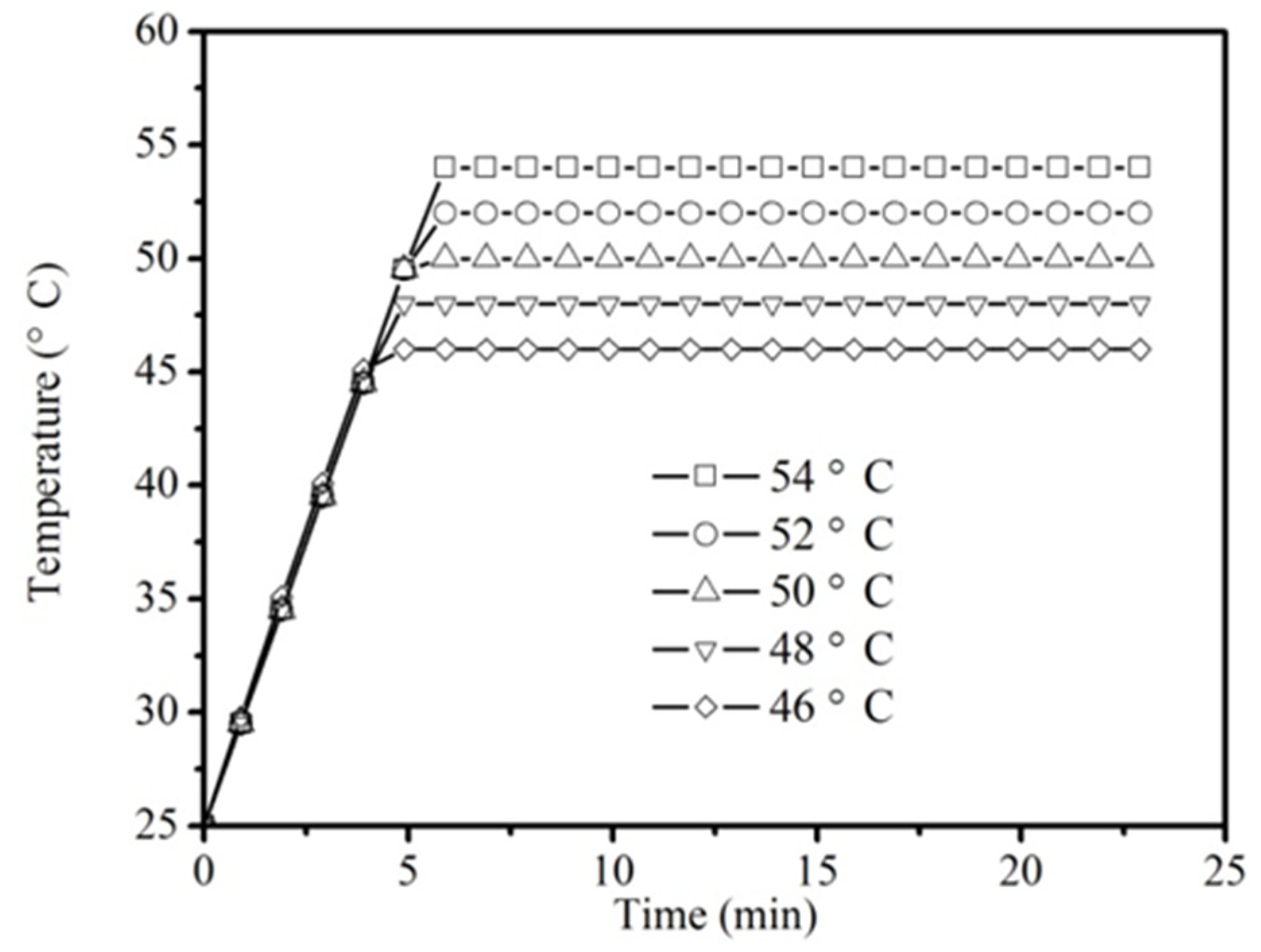 Insects 10 00119 g005