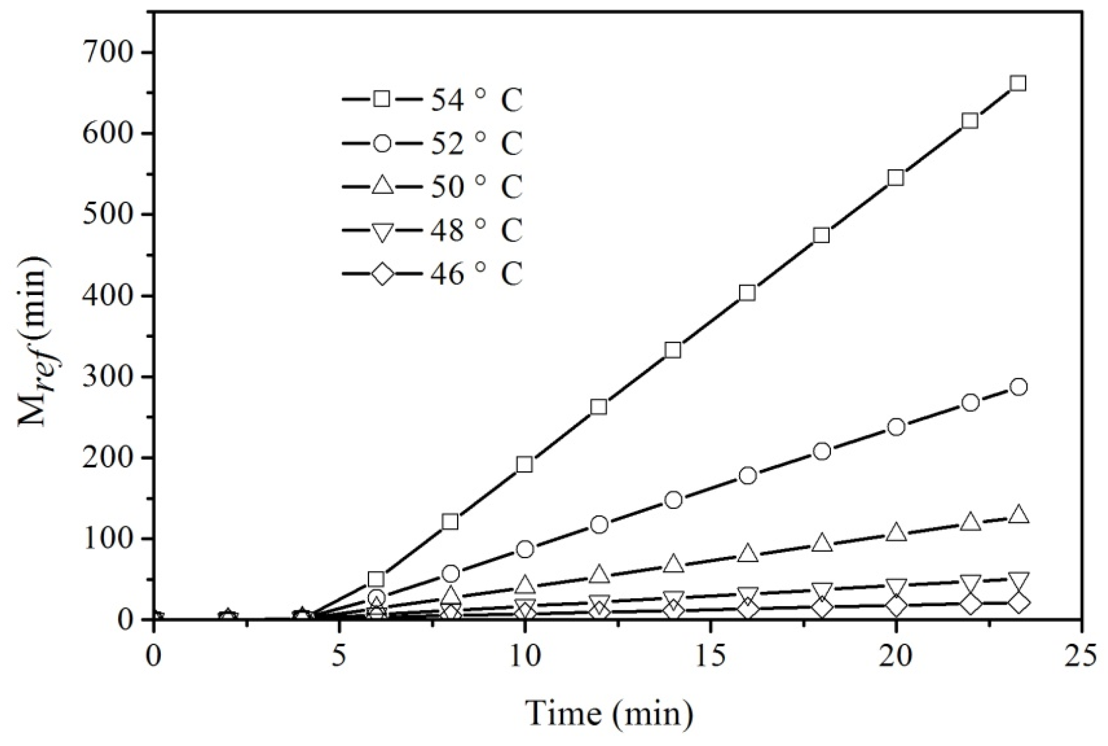 Insects 10 00119 g006