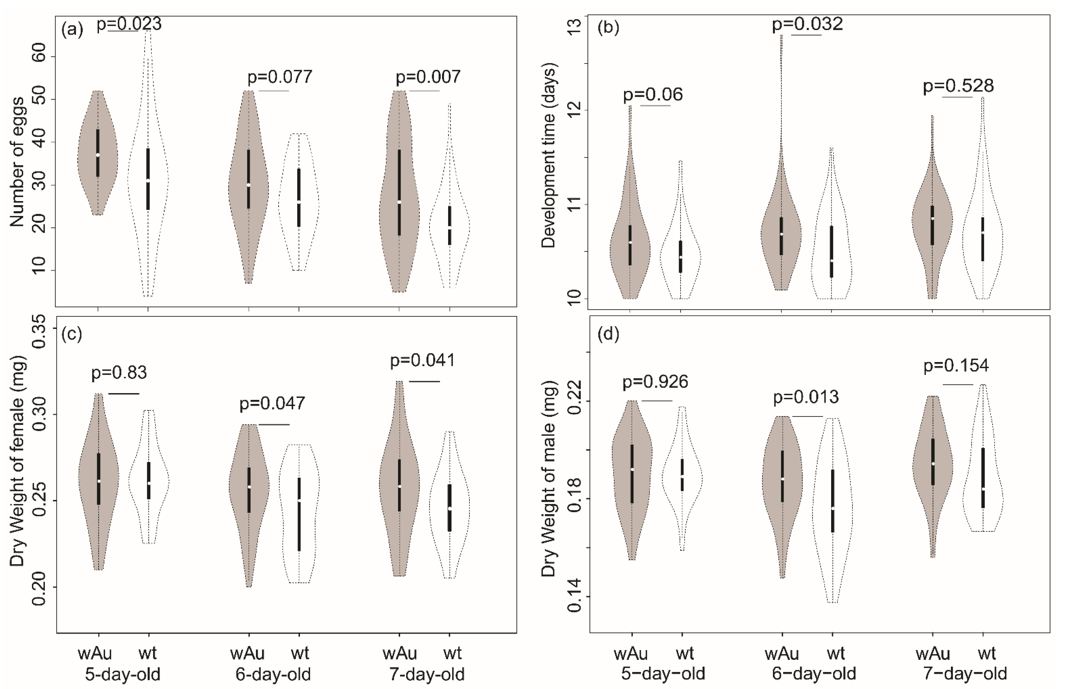 Insects 10 00126 g002