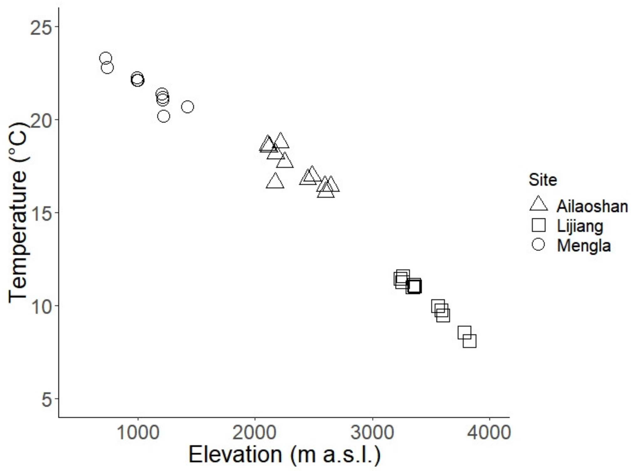 Insects 10 00128 g001