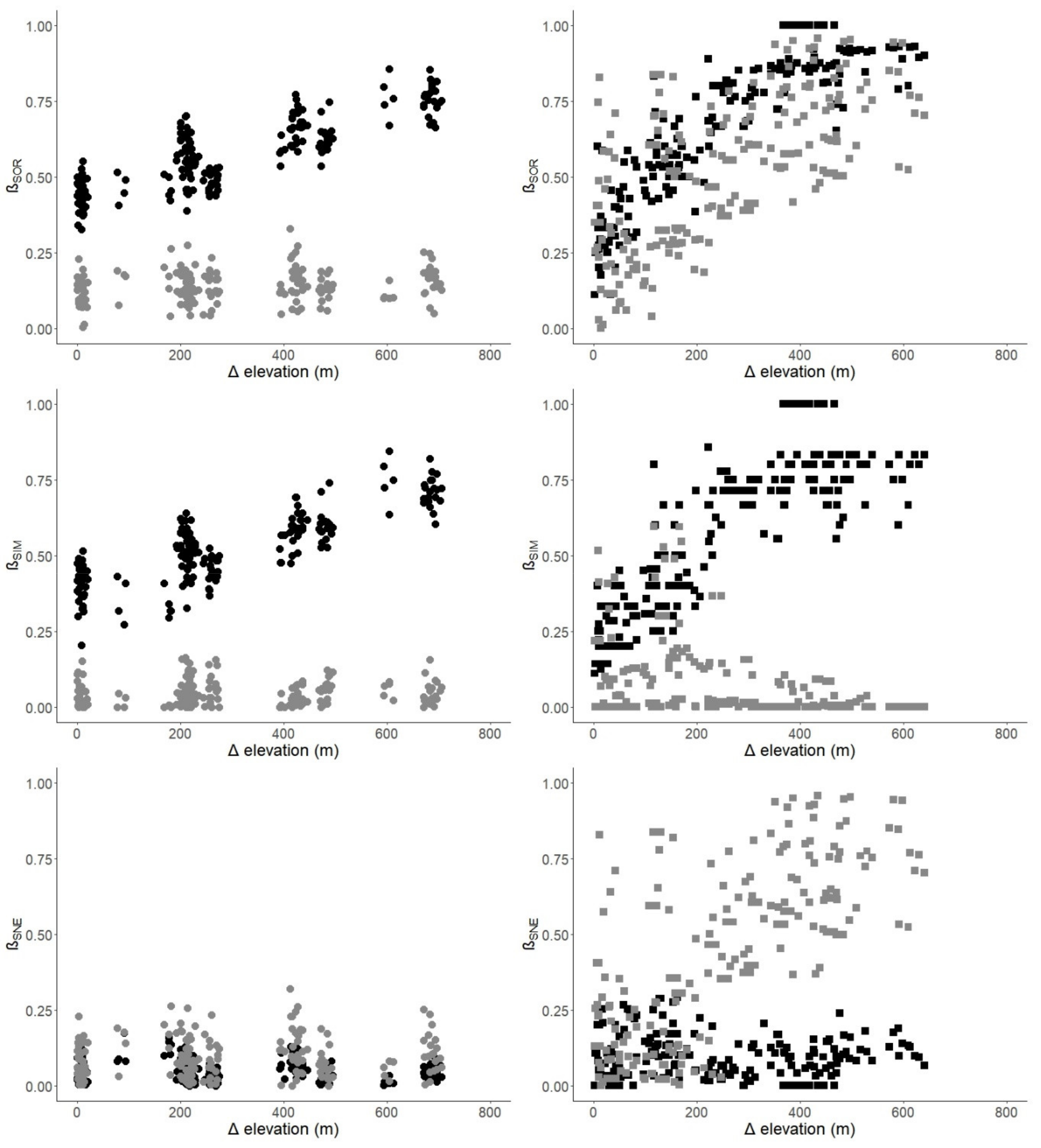 Insects 10 00128 g004