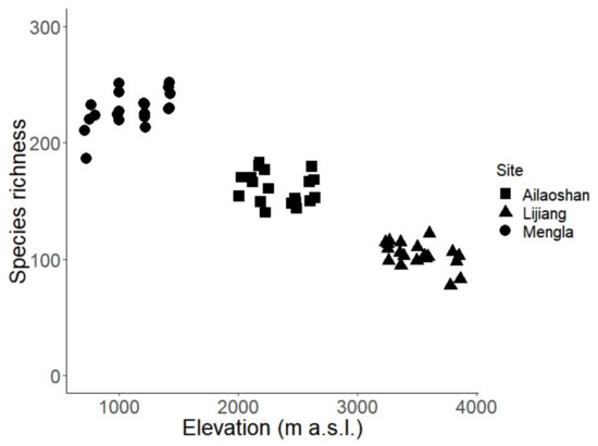 Insects 10 00128 g0a2 550