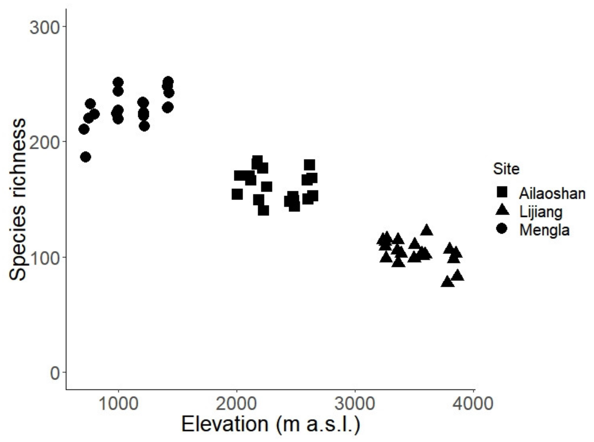 Insects 10 00128 g0a2