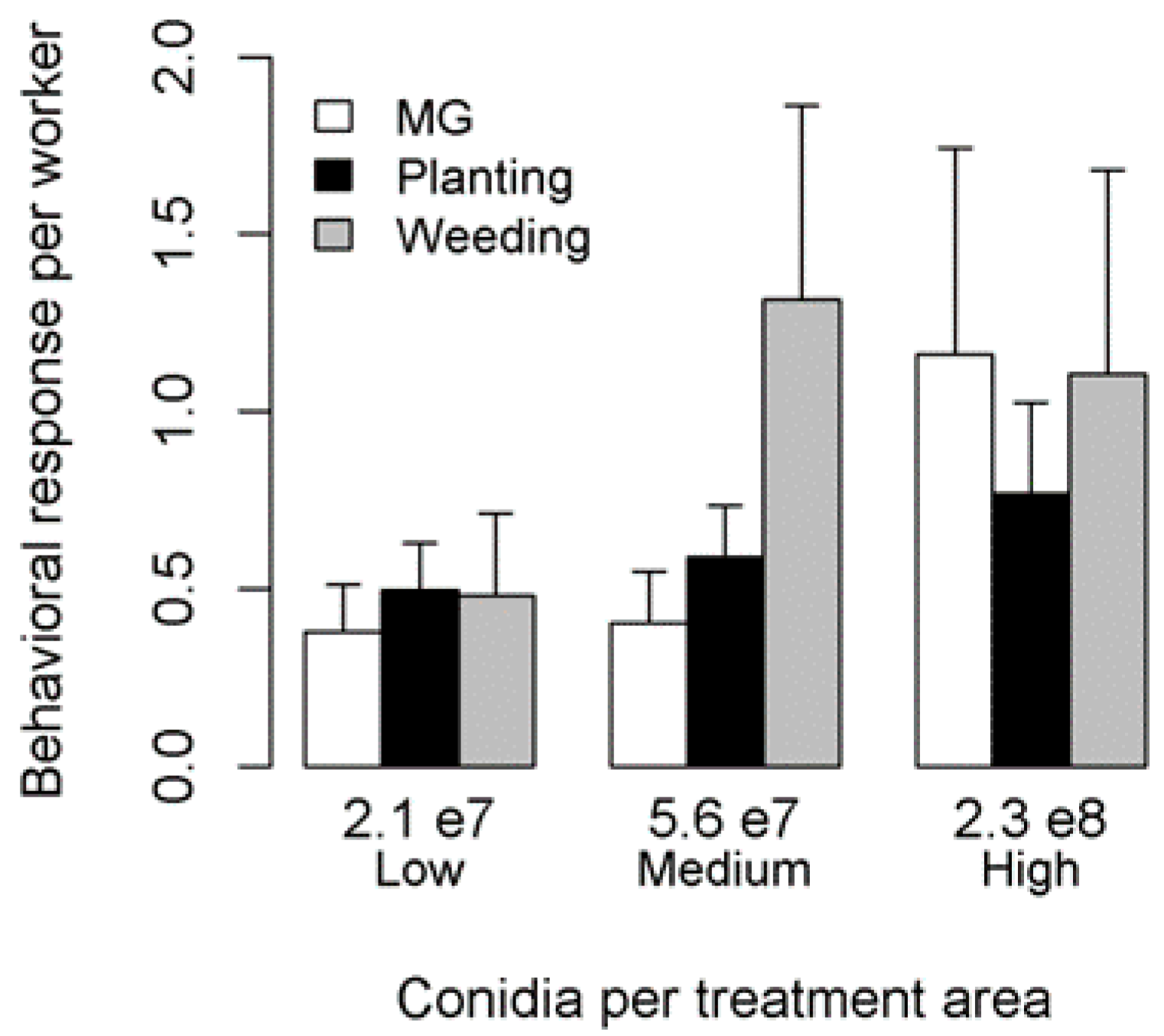 Insects 10 00130 g001