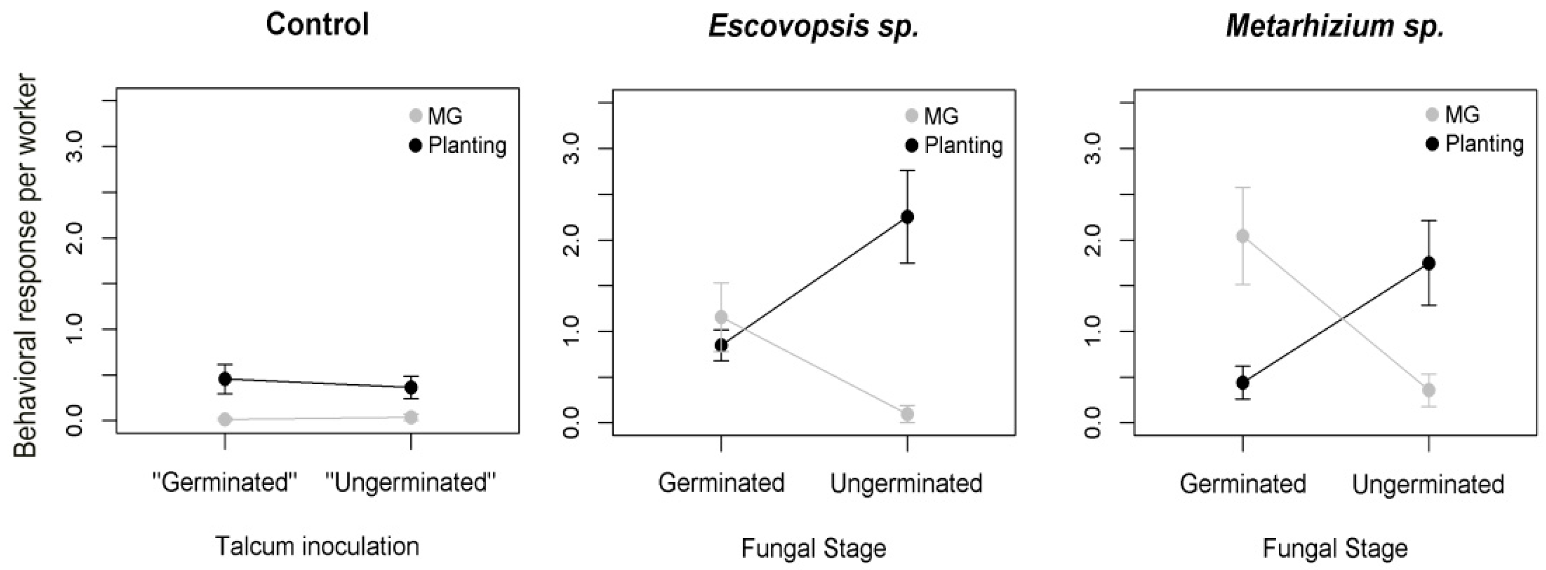 Insects 10 00130 g002