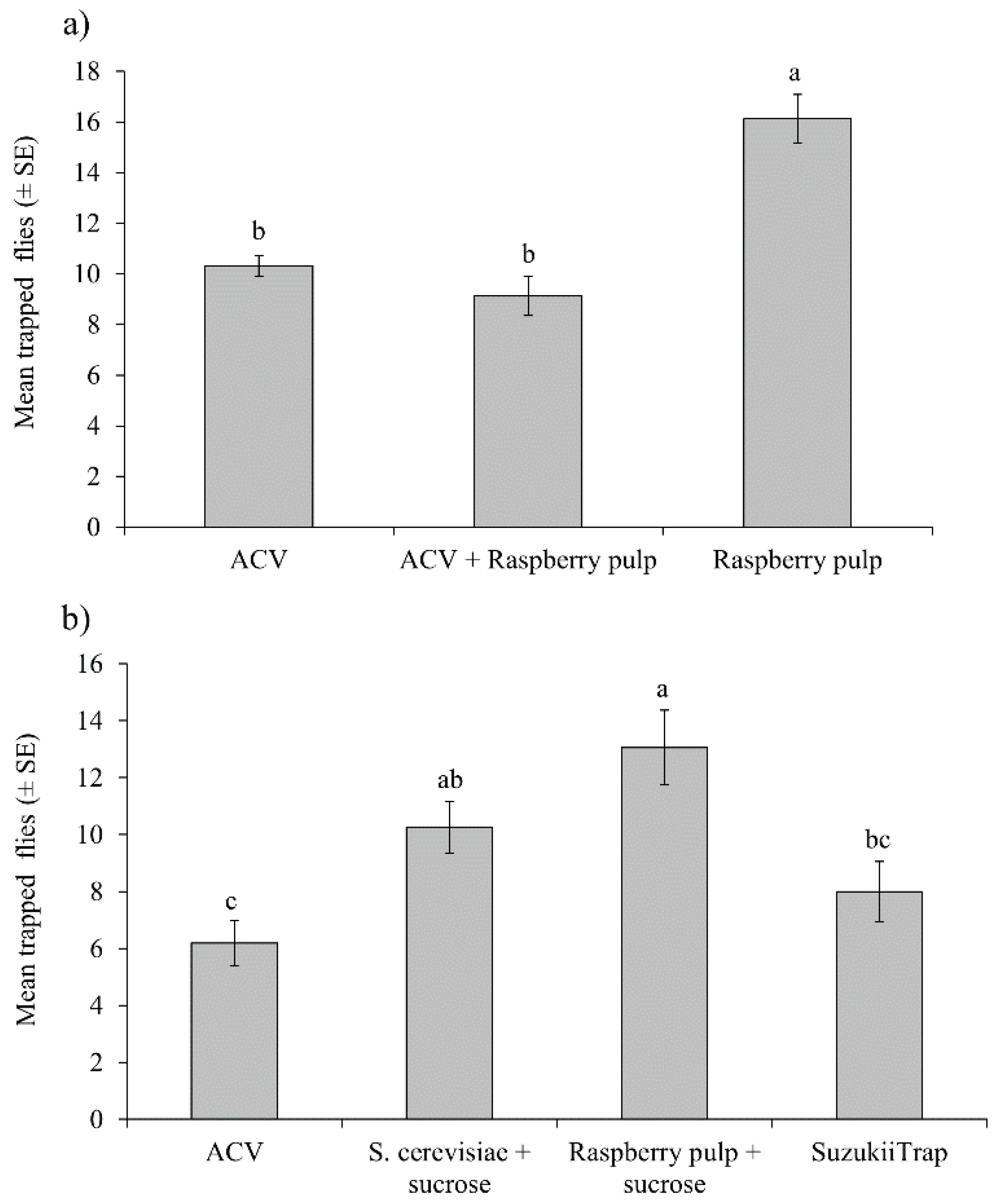 Insects 10 00137 g003