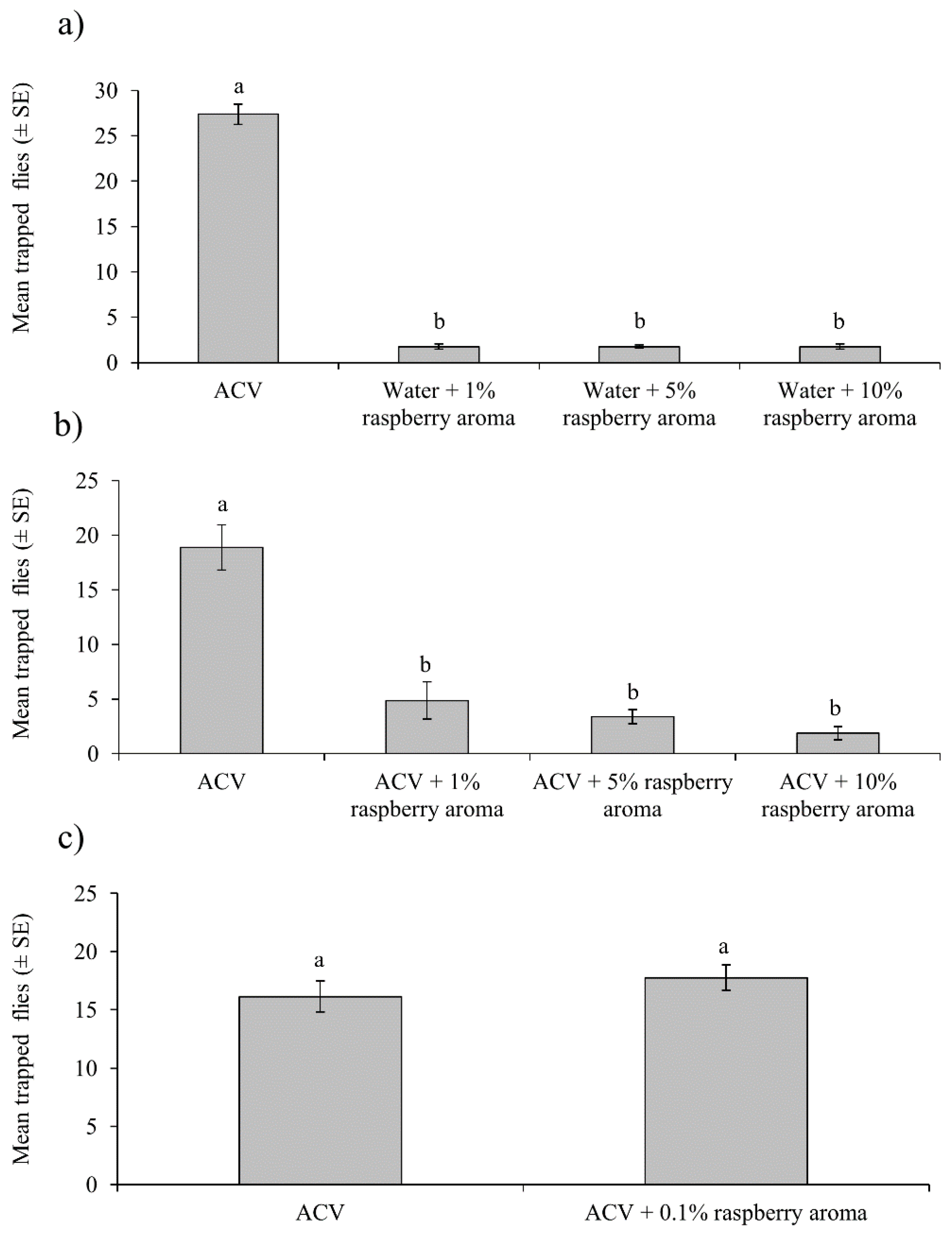 Insects 10 00137 g004
