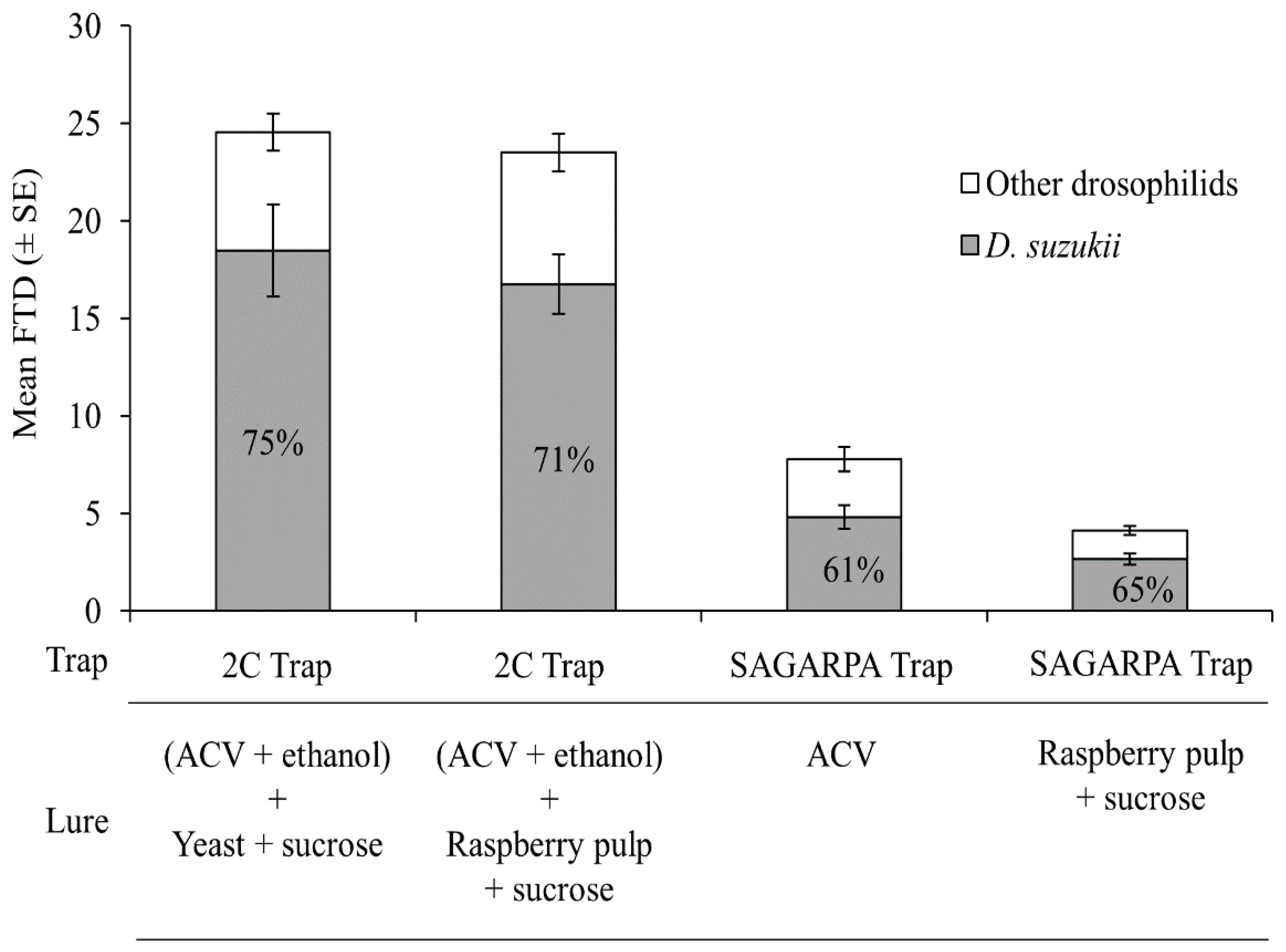 Insects 10 00137 g006