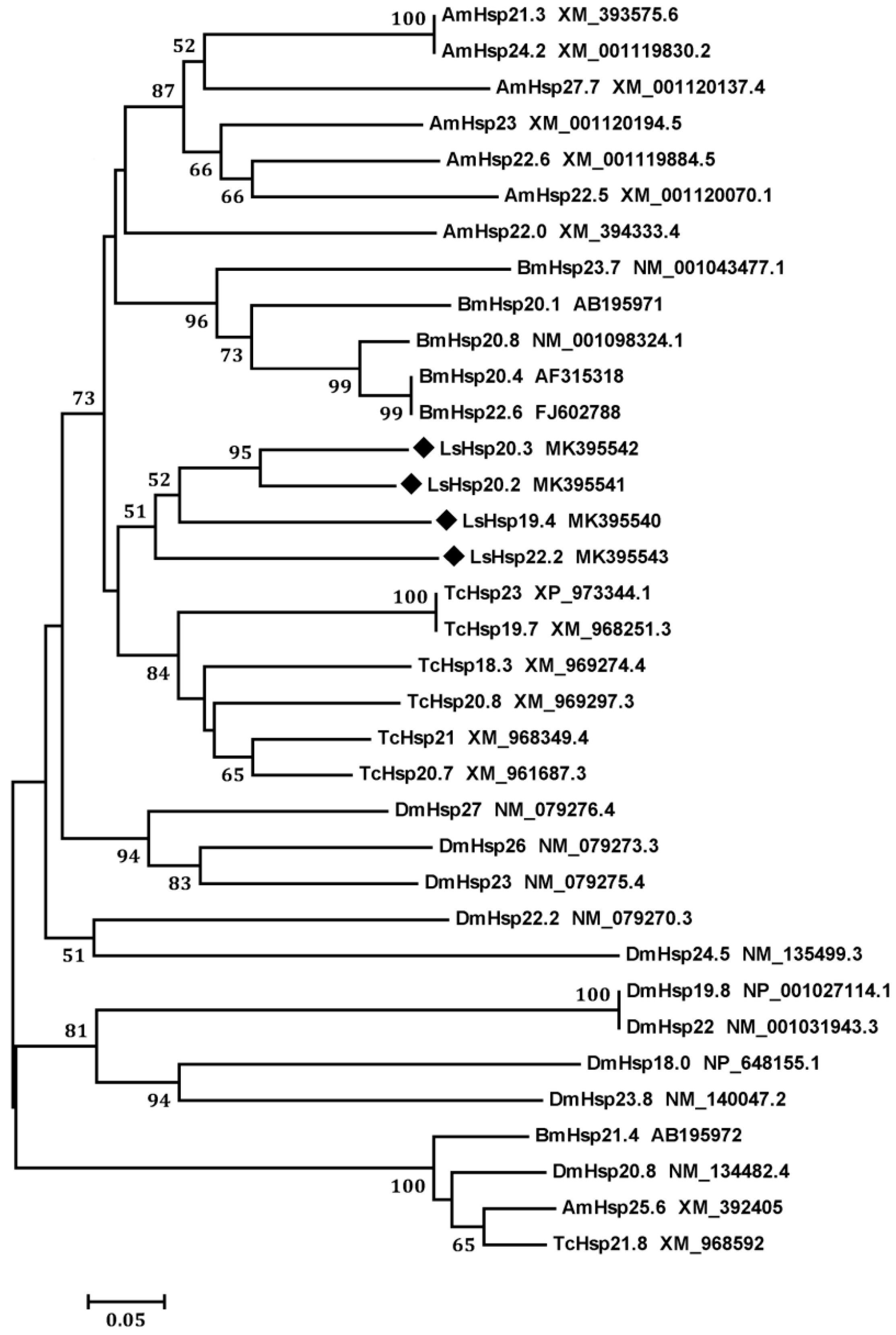 Insects 10 00139 g002 Insects 10 00139 g002