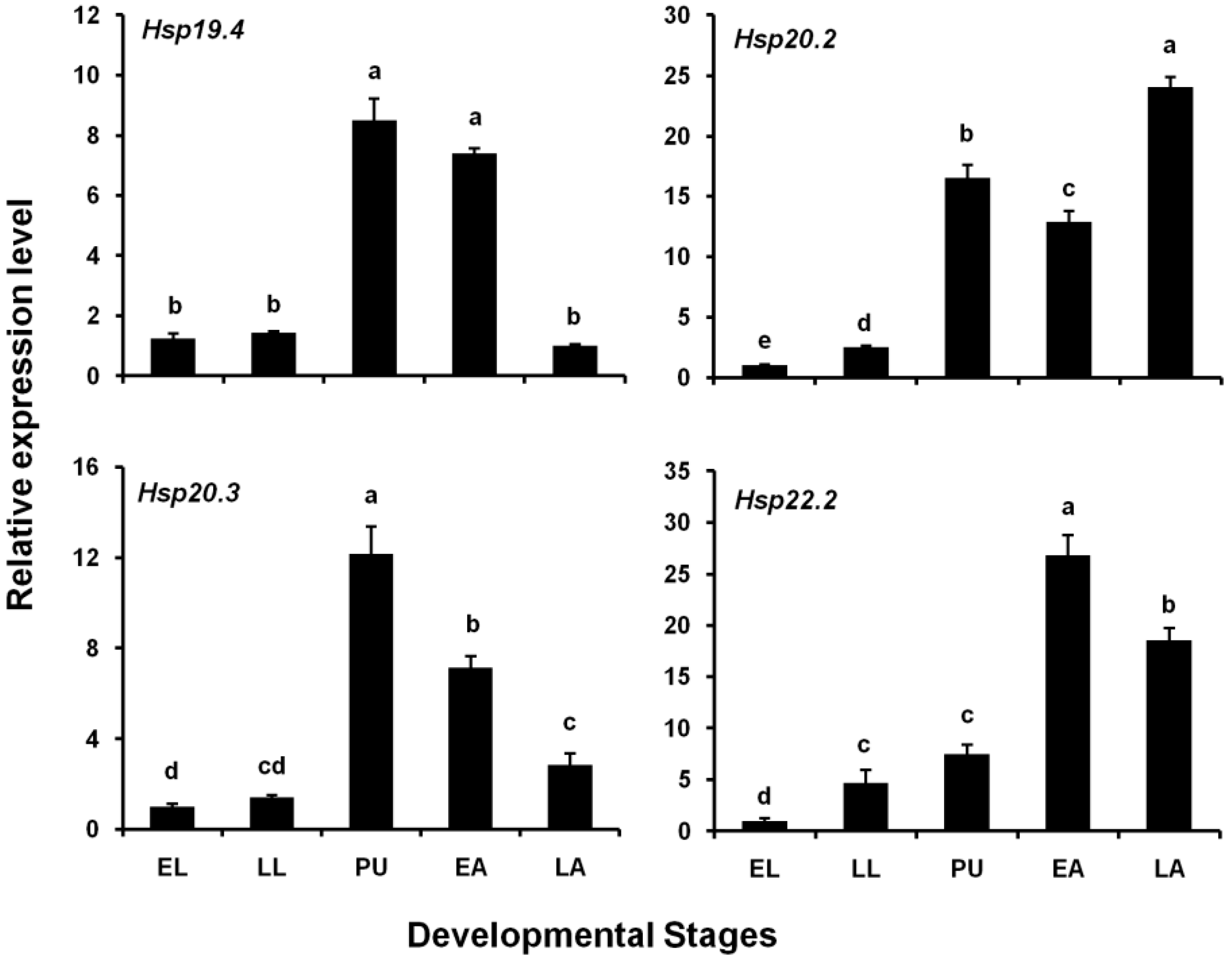 Insects 10 00139 g003 Insects 10 00139 g003