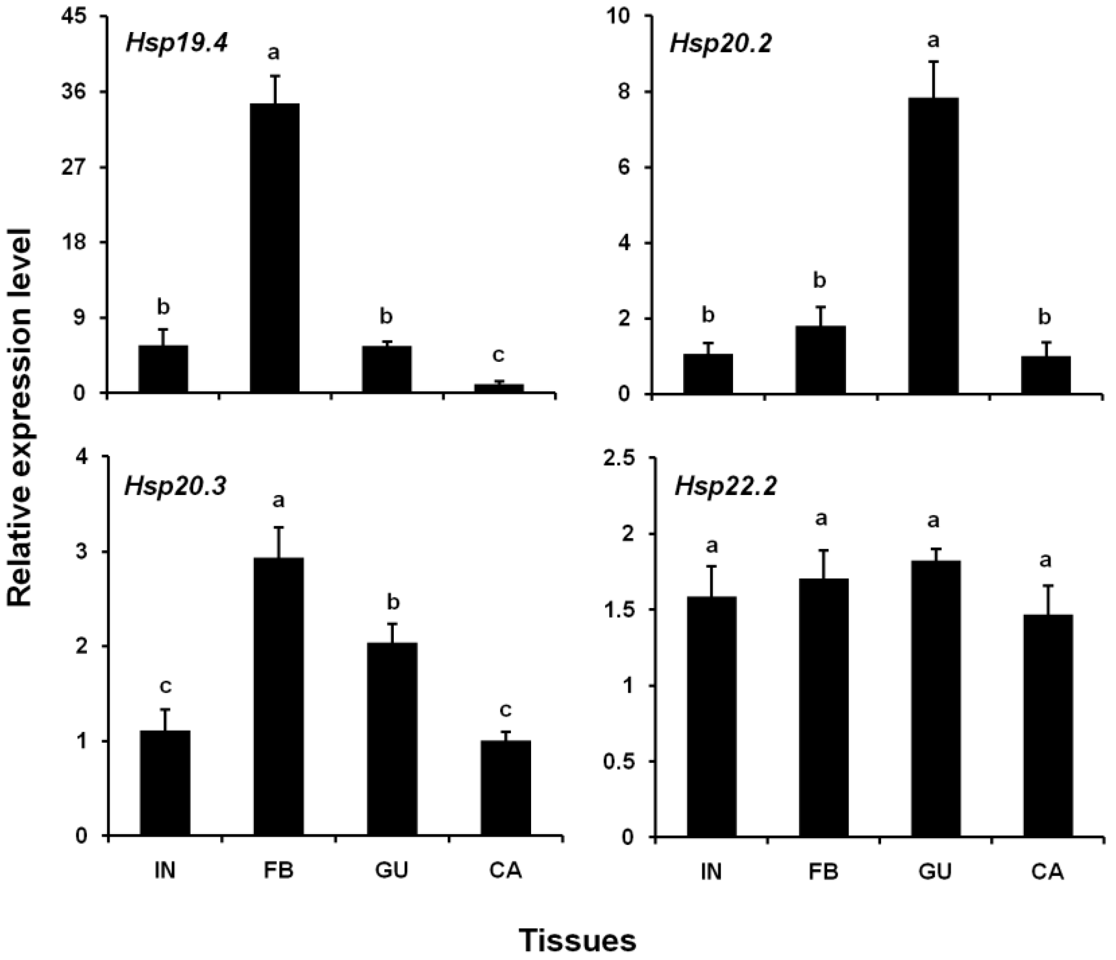 Insects 10 00139 g004 Insects 10 00139 g004