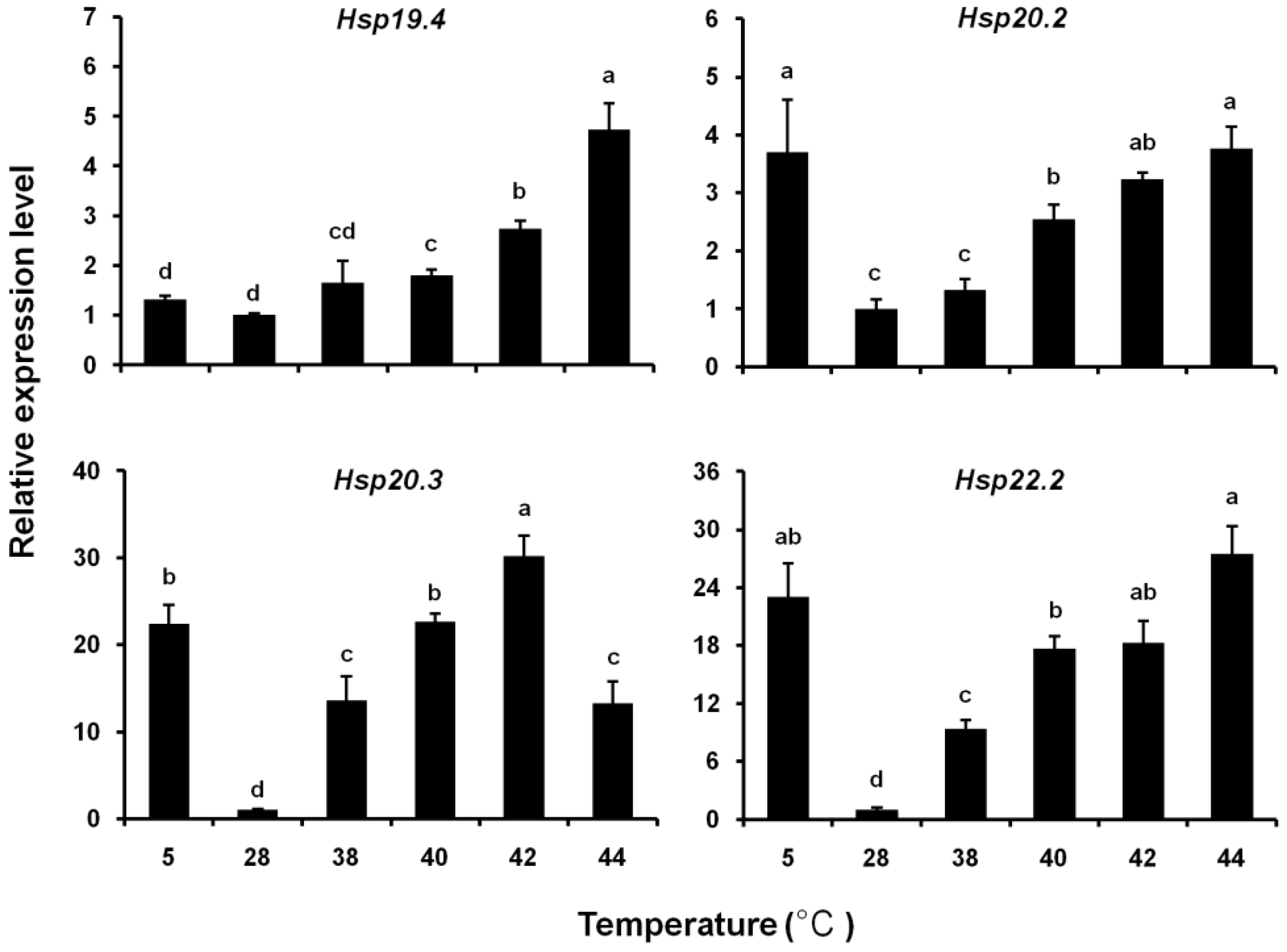 Insects 10 00139 g006 Insects 10 00139 g006