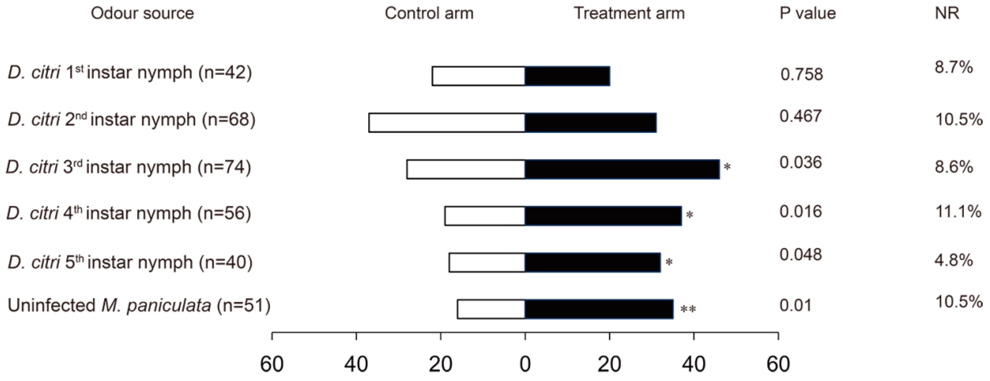 Insects 10 00141 g001