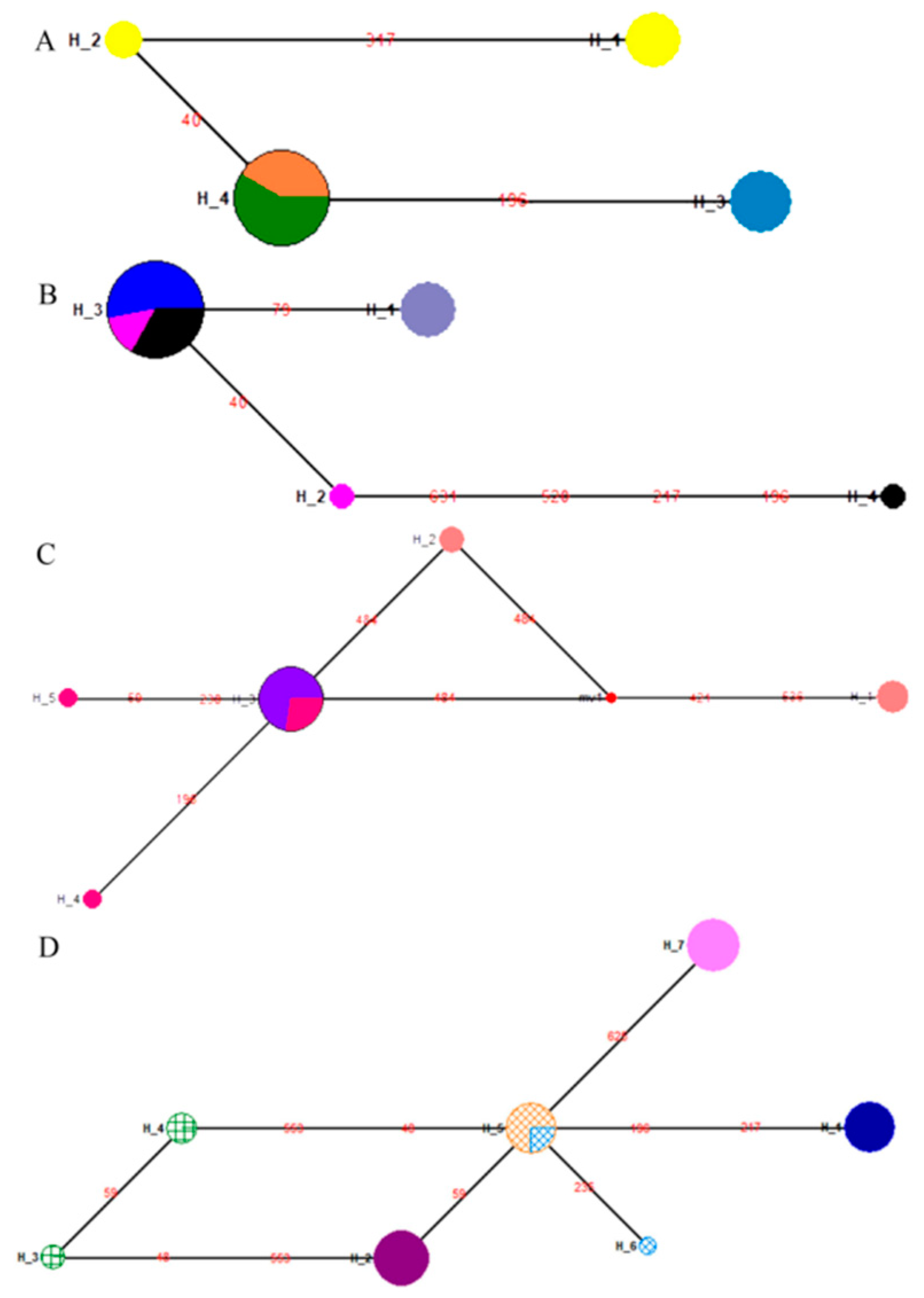 Insects 10 00146 g004 Insects 10 00146 g004