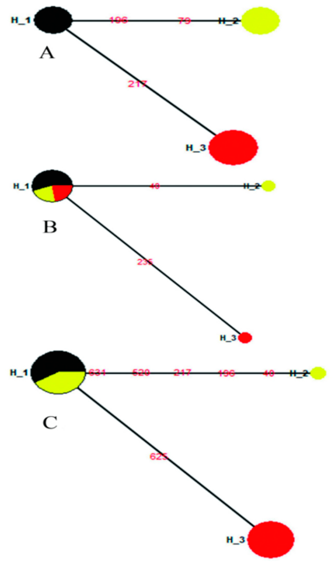 Insects 10 00146 g005 Insects 10 00146 g005