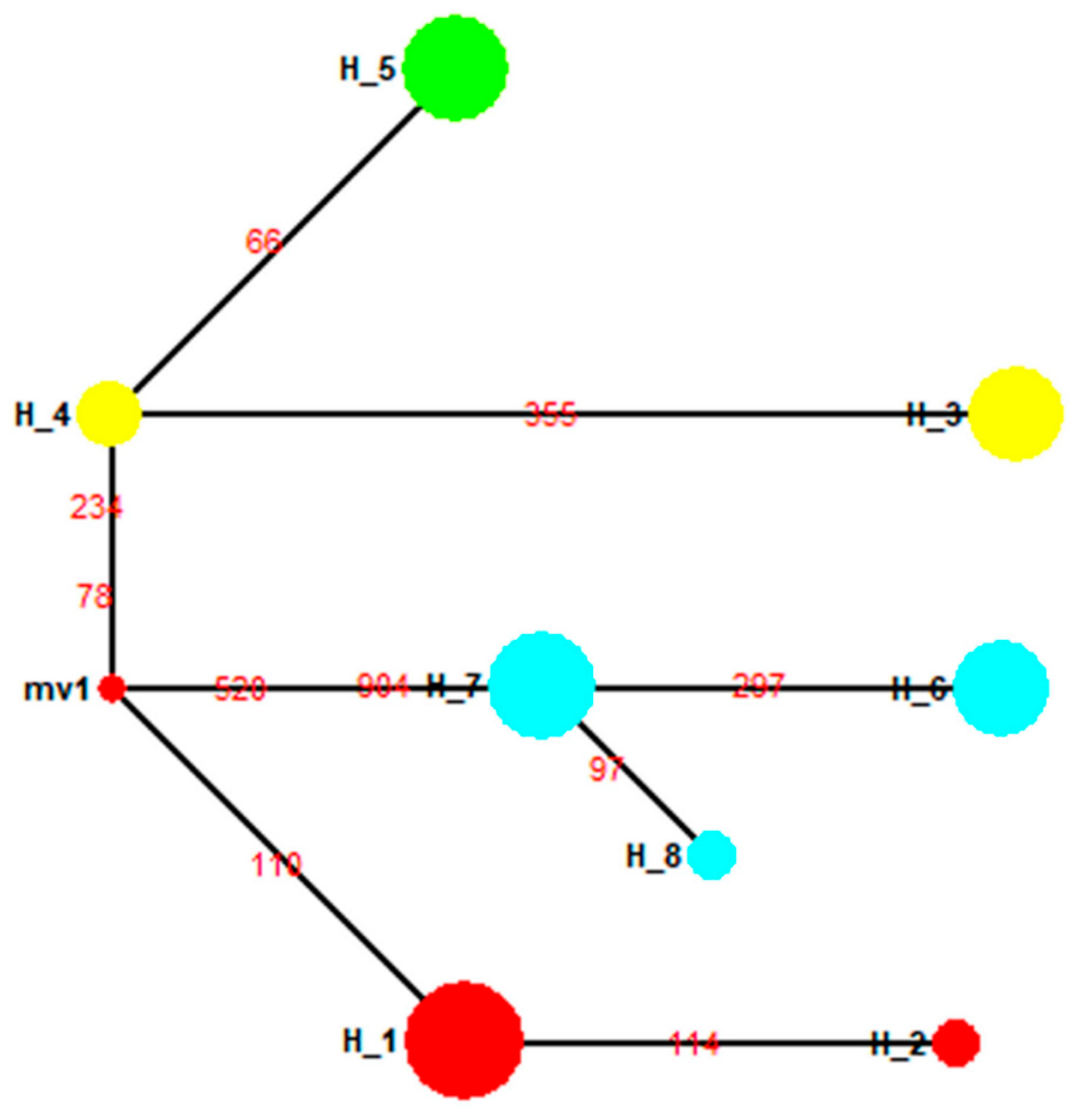 Insects 10 00146 g006 Insects 10 00146 g006