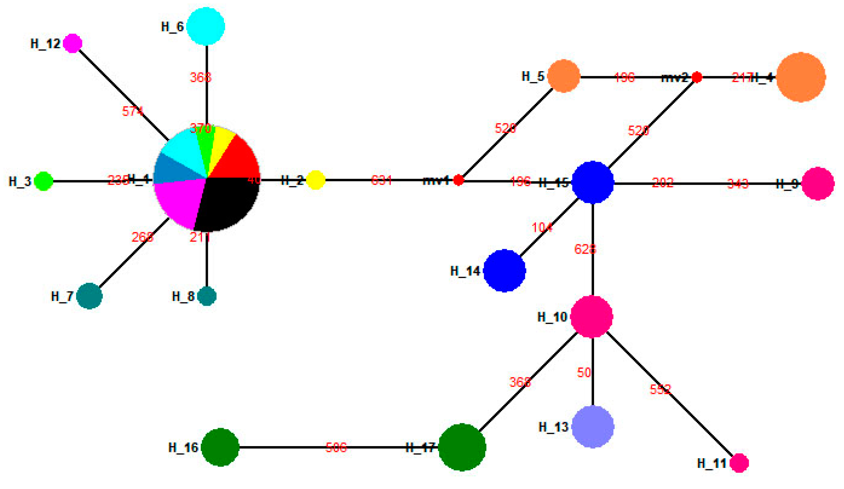 Insects 10 00146 g009 Insects 10 00146 g009