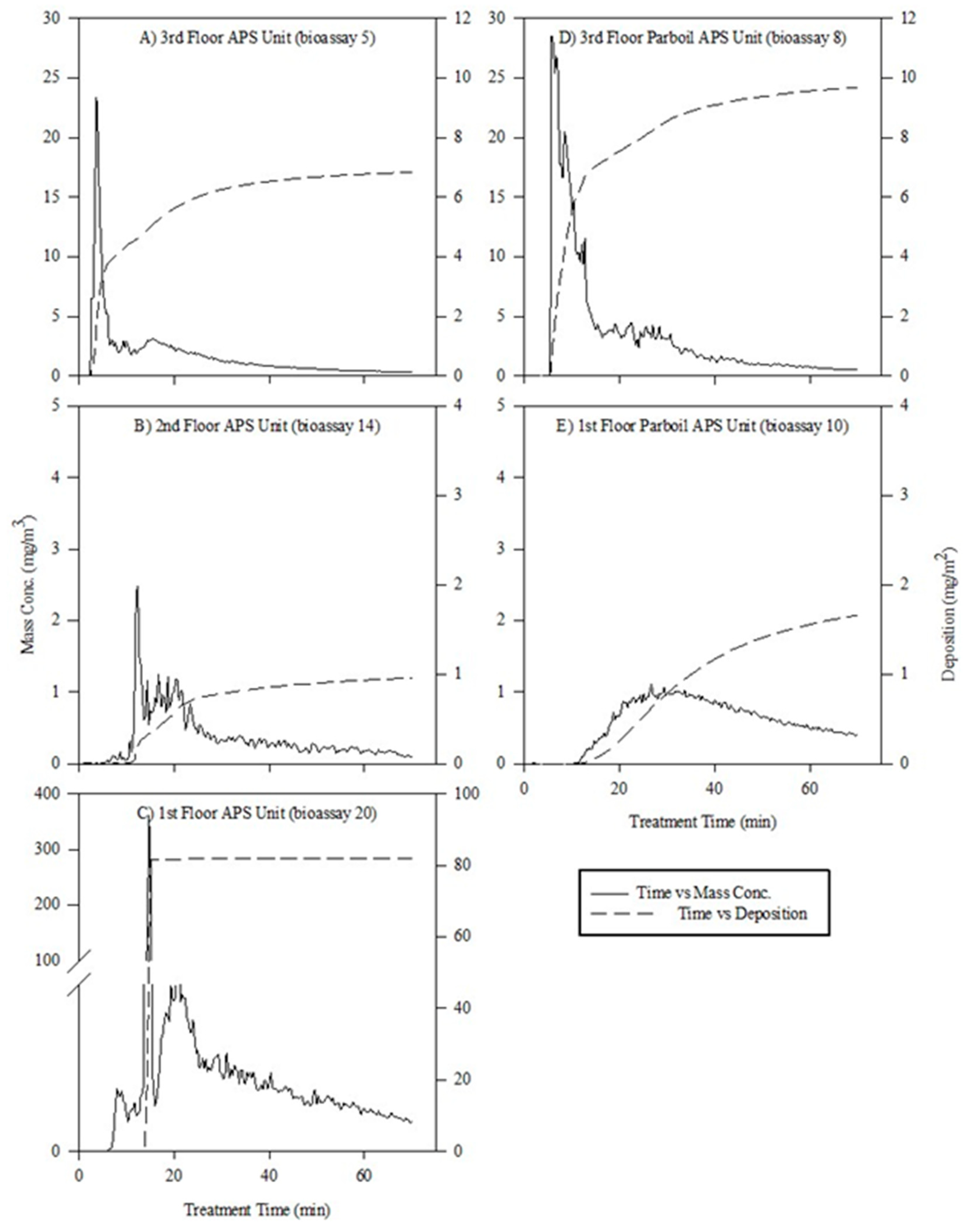 Insects 10 00150 g005
