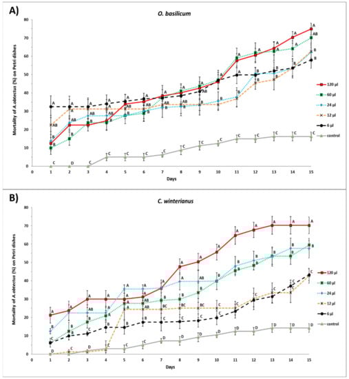 Insects 10 00151 g001