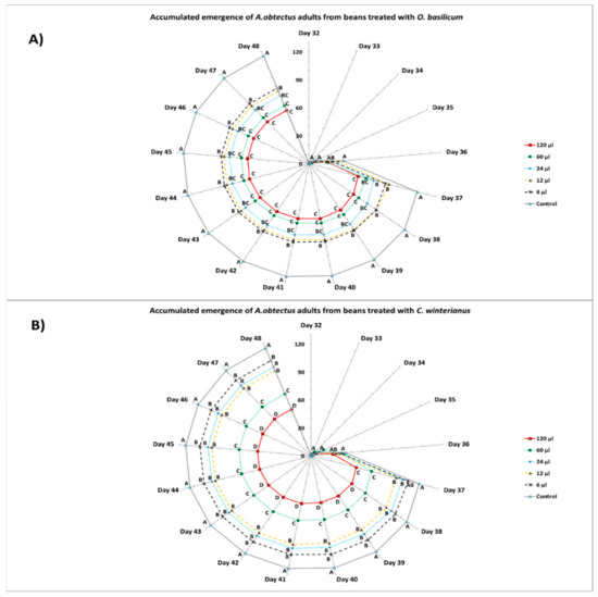 Insects 10 00151 g003