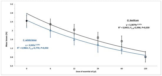 Insects 10 00151 g004