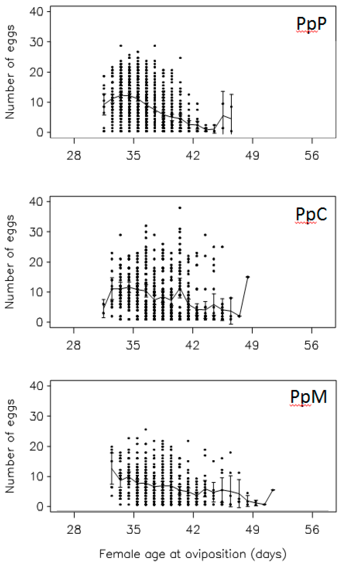 Insects 10 00153 g002