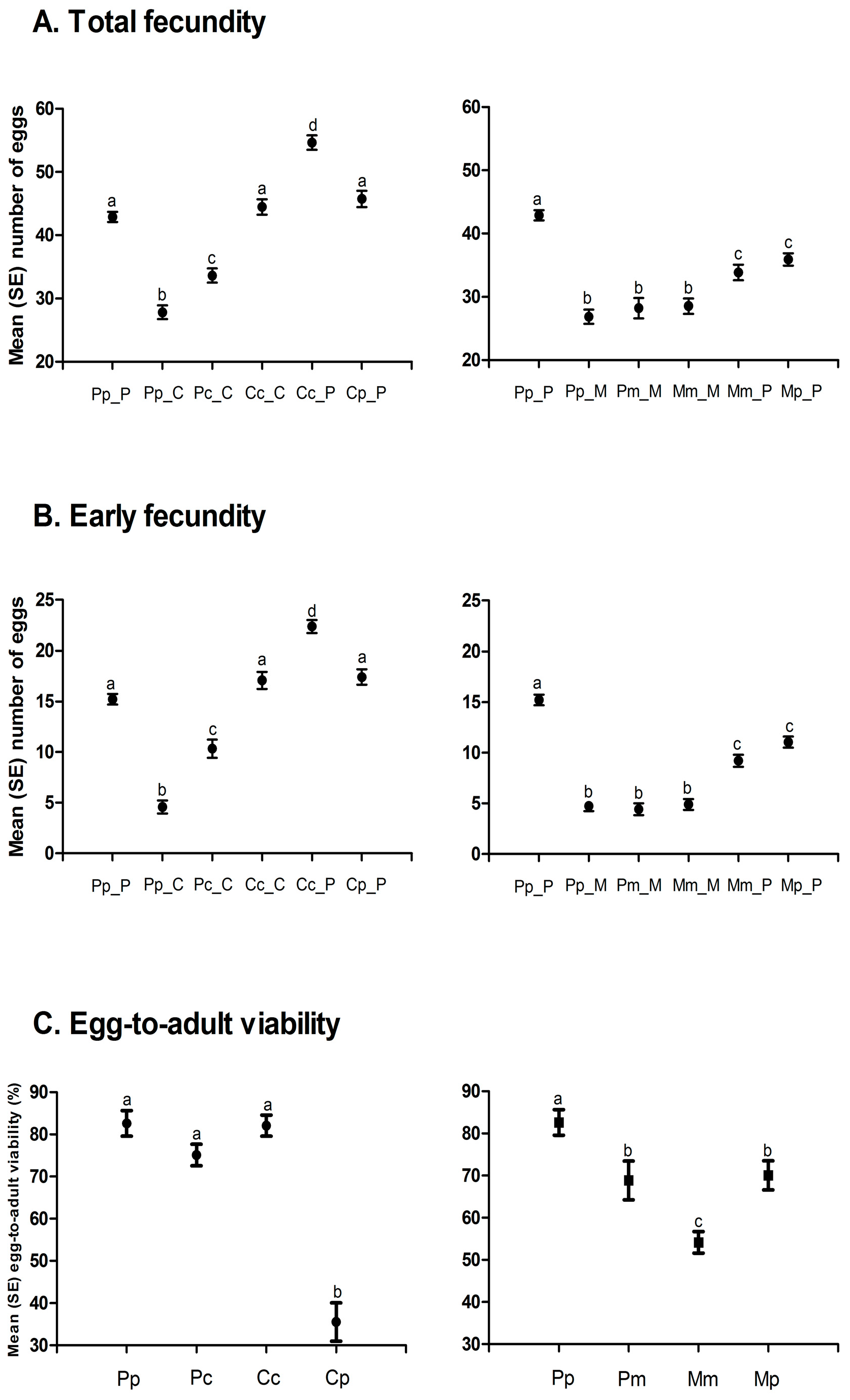 Insects 10 00153 g003