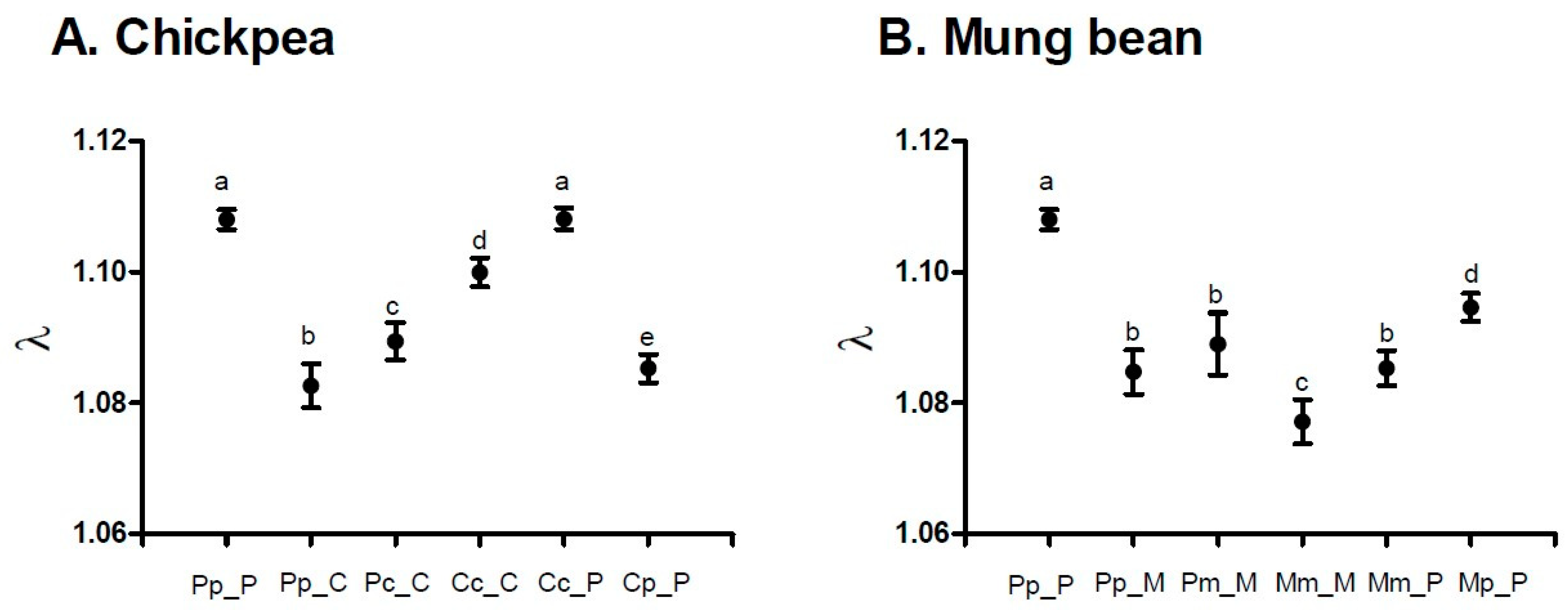Insects 10 00153 g004