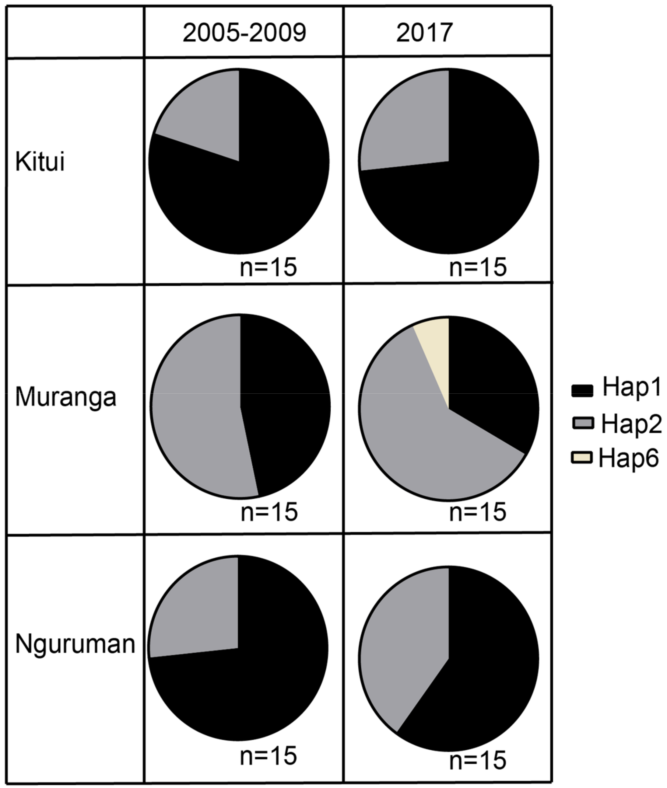 Insects 10 00155 g004