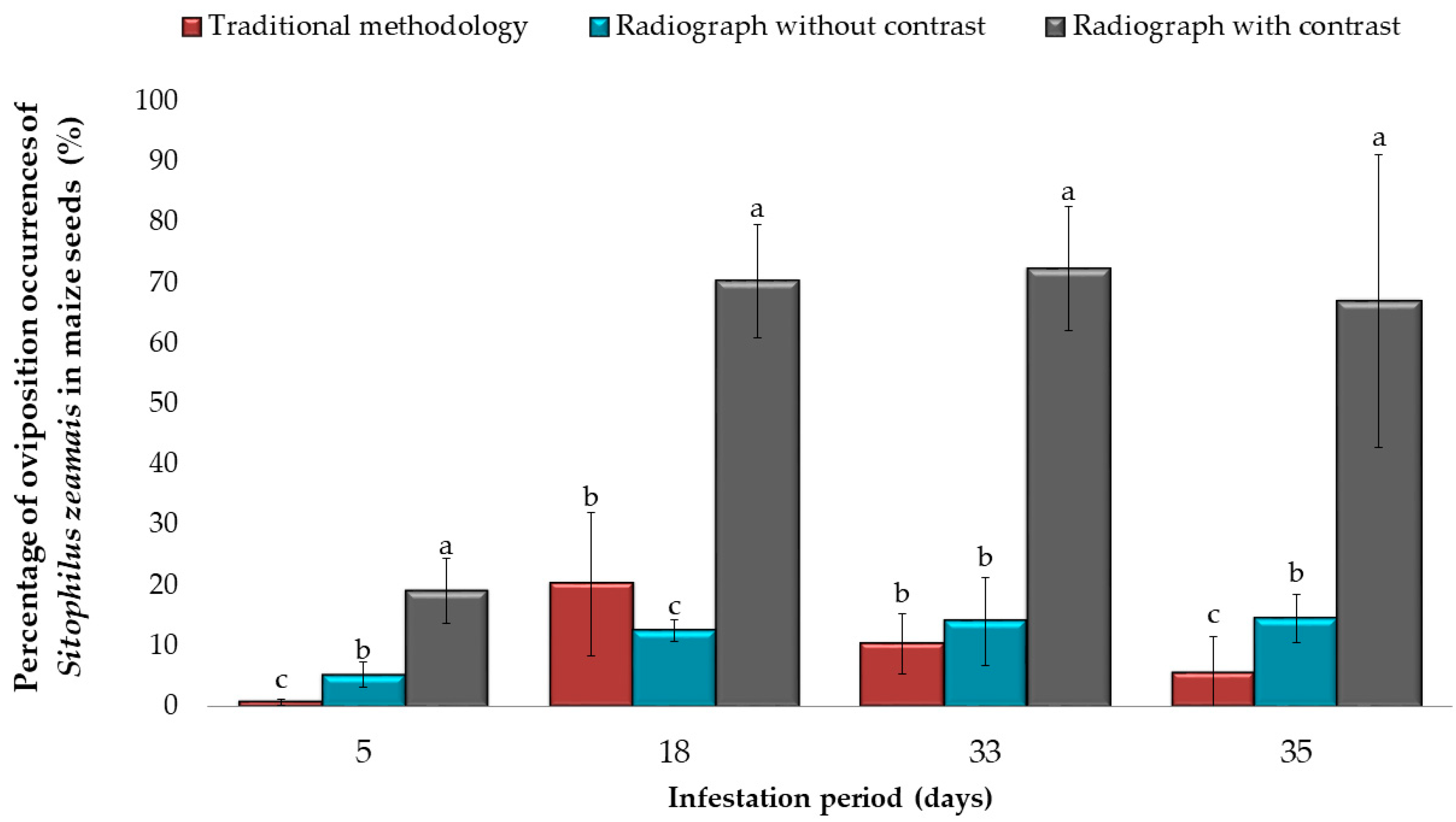Insects 10 00156 g001