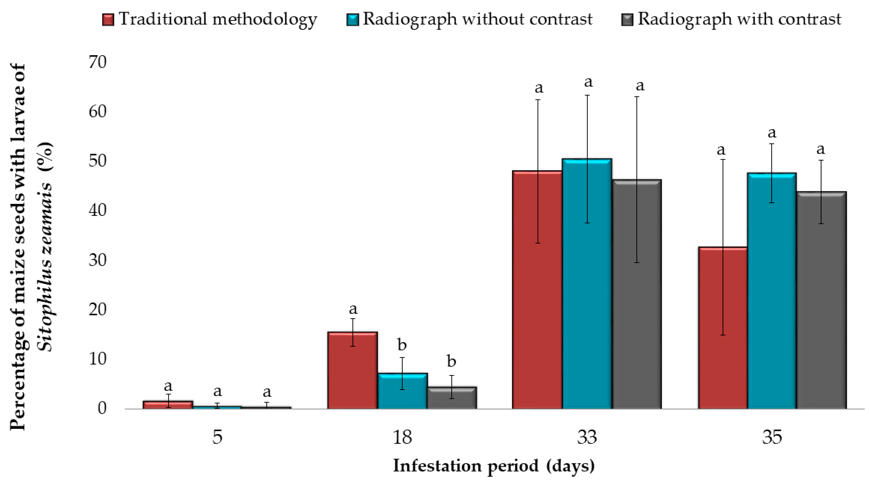 Insects 10 00156 g002