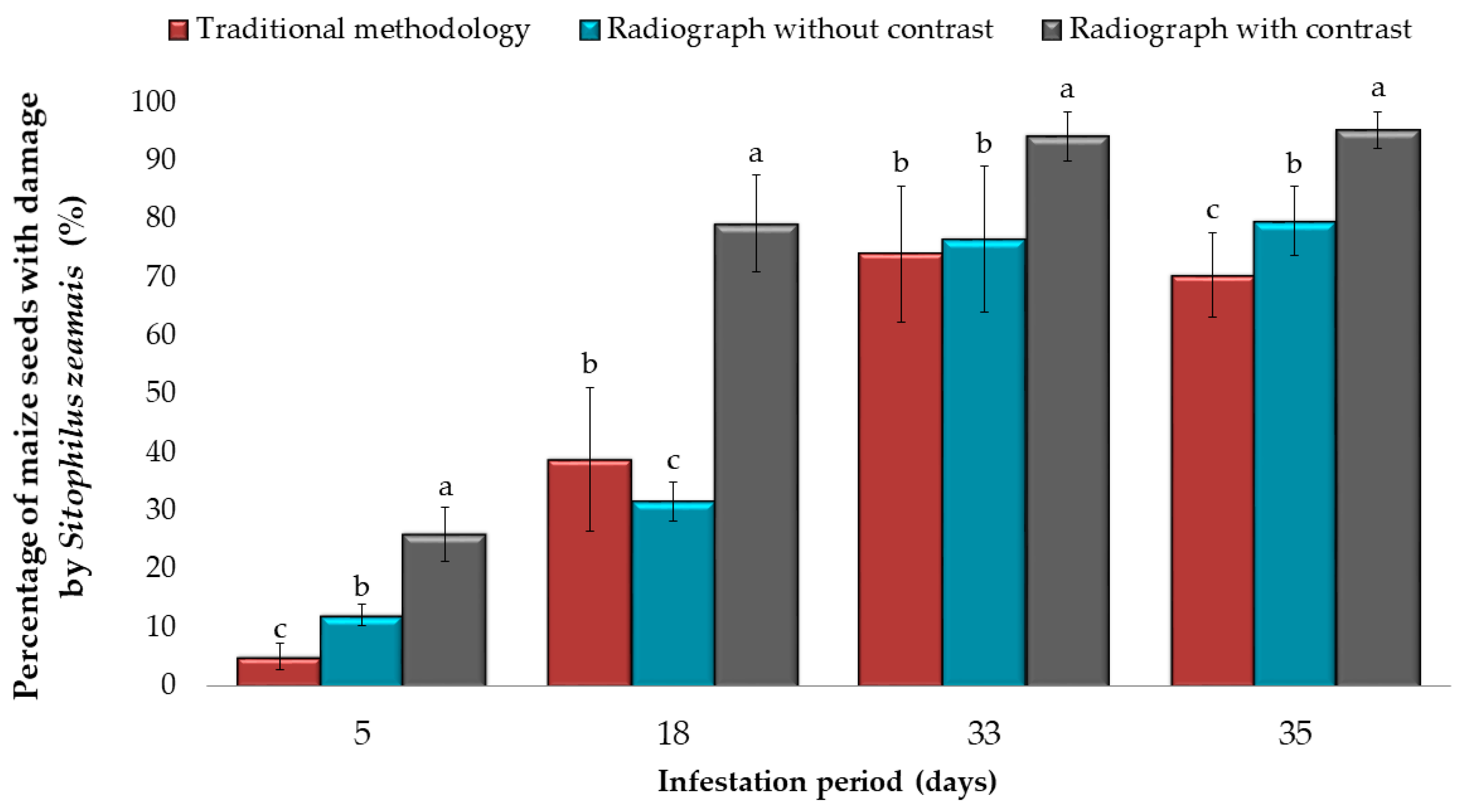 Insects 10 00156 g003