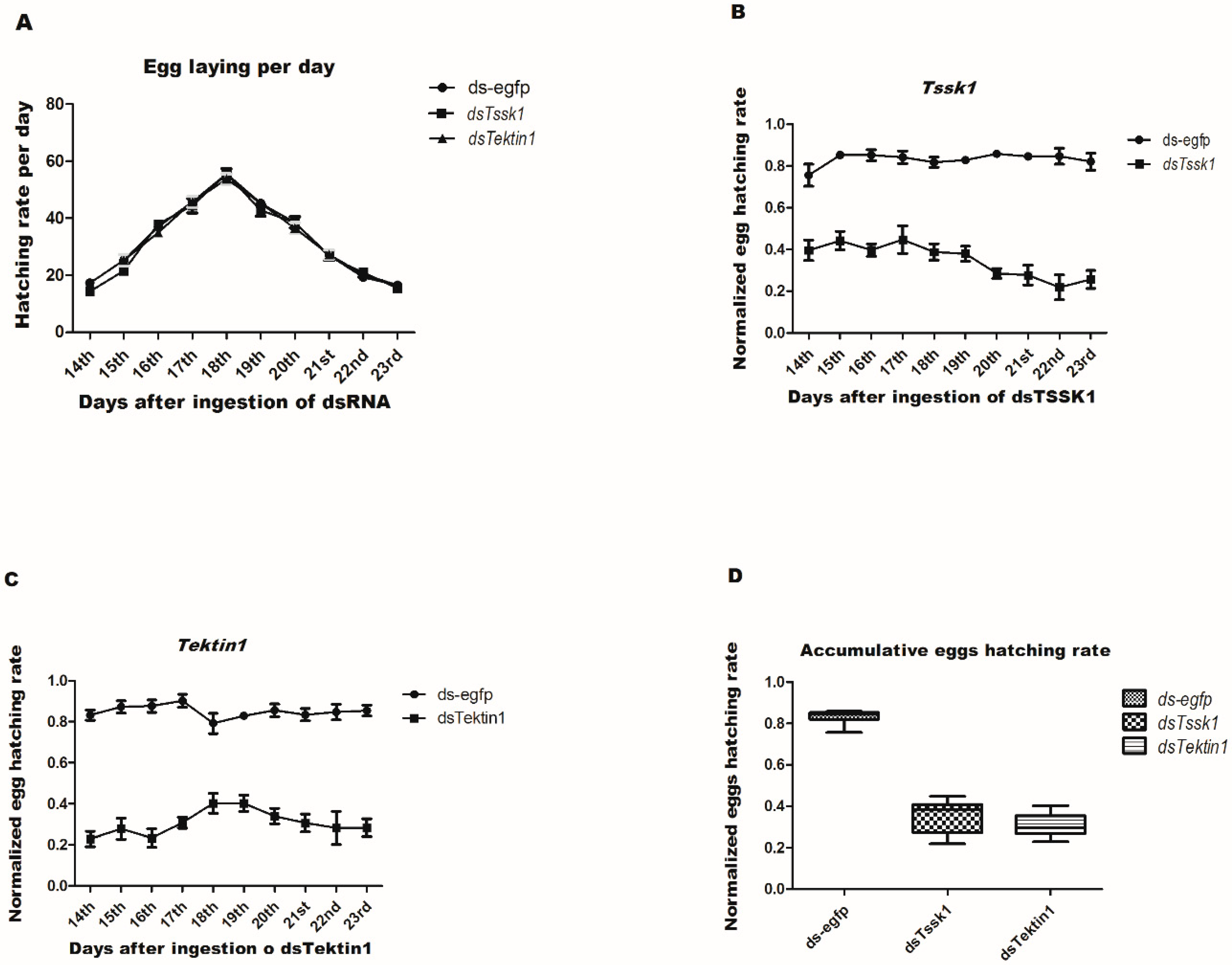Insects 10 00164 g006
