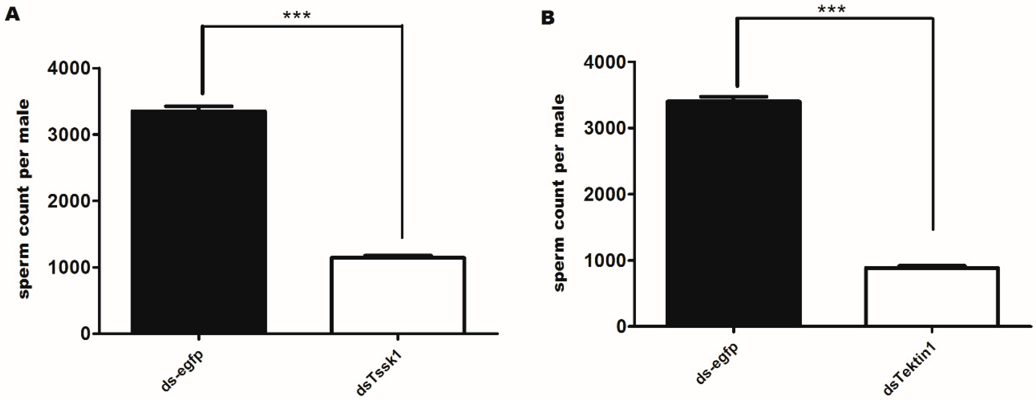 Insects 10 00164 g007