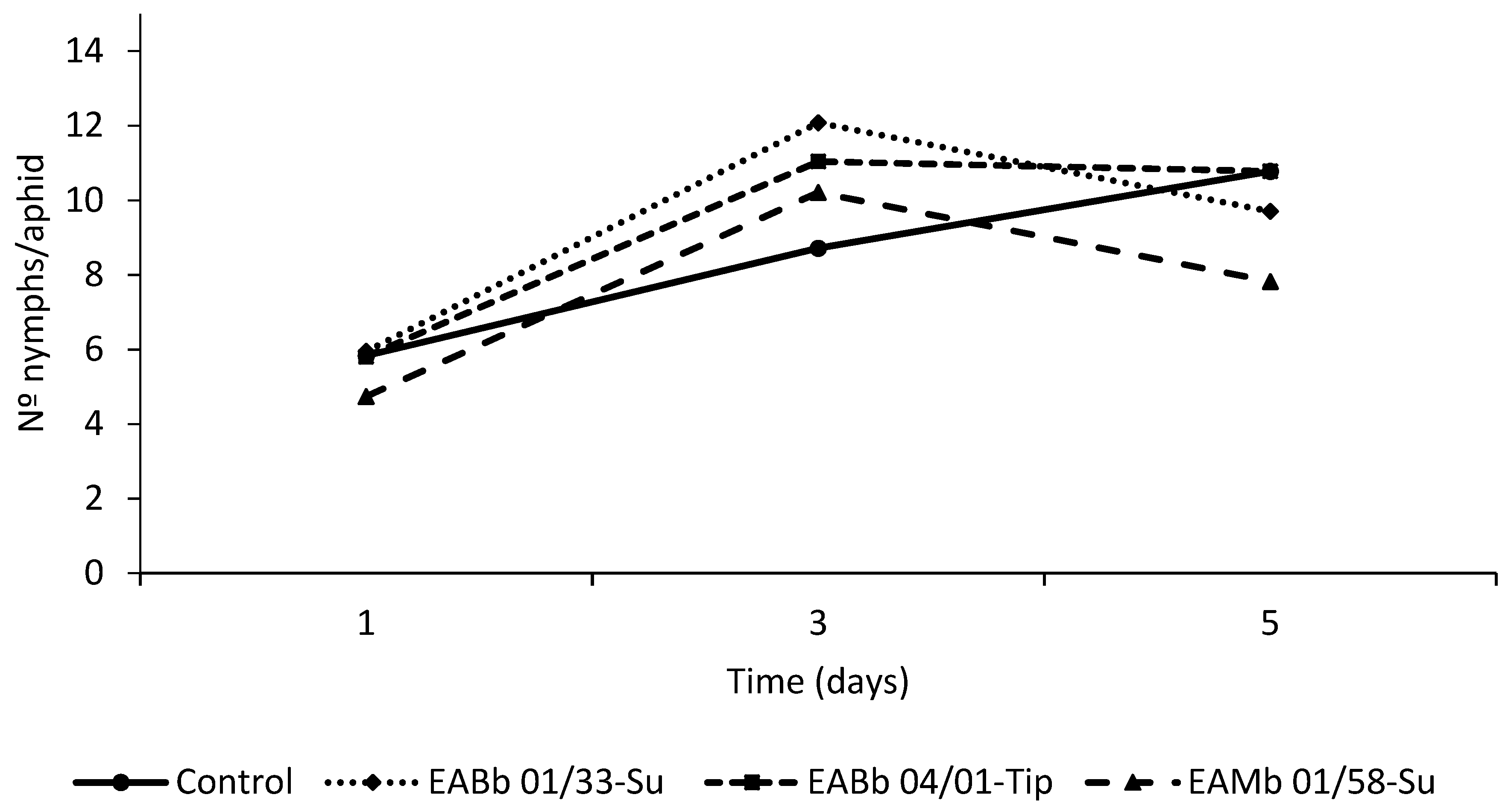 Insects 10 00165 g003