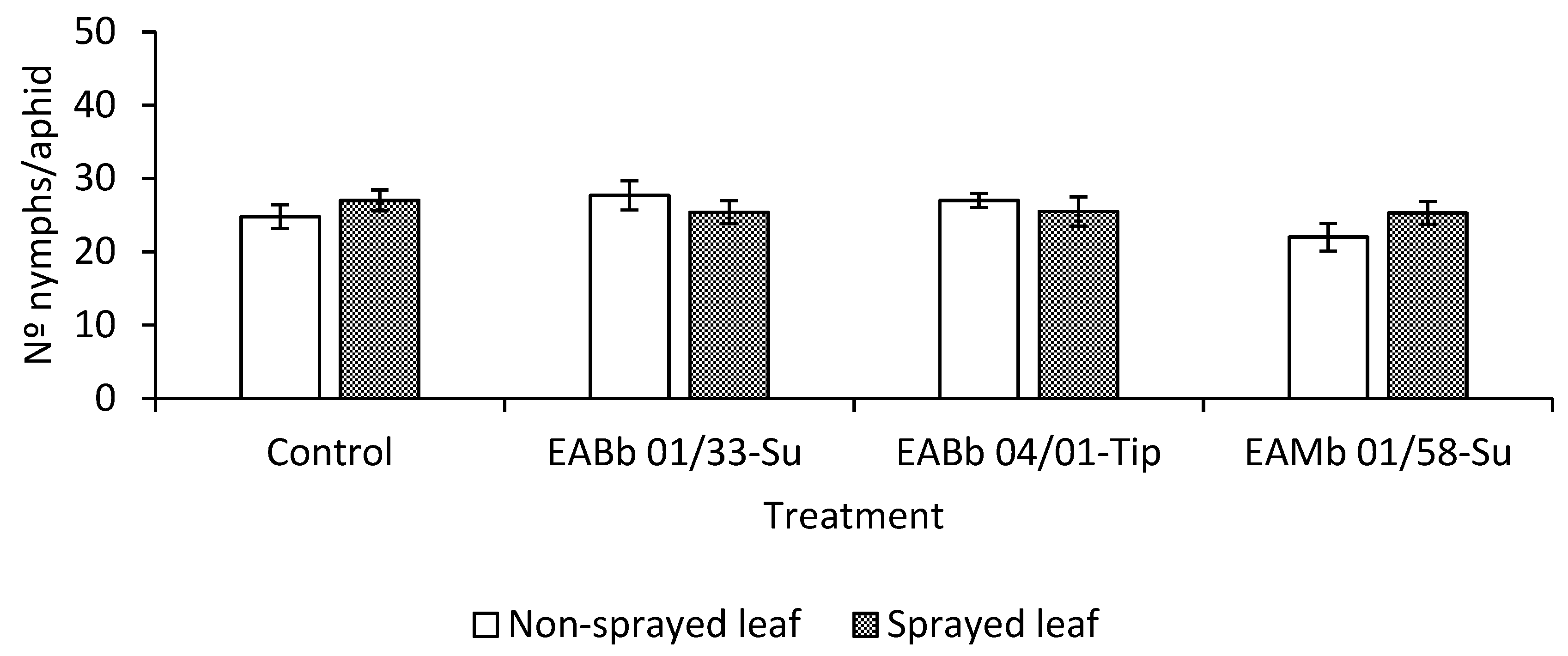 Insects 10 00165 g004