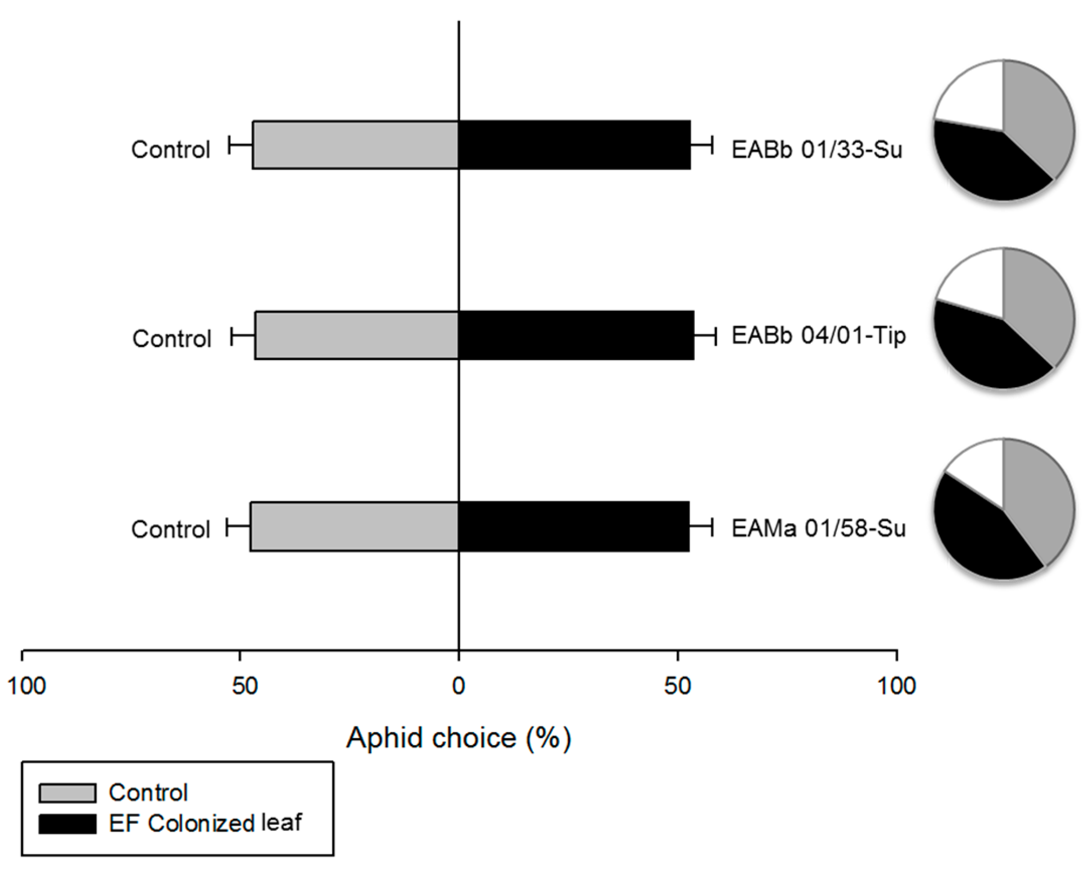 Insects 10 00165 g005