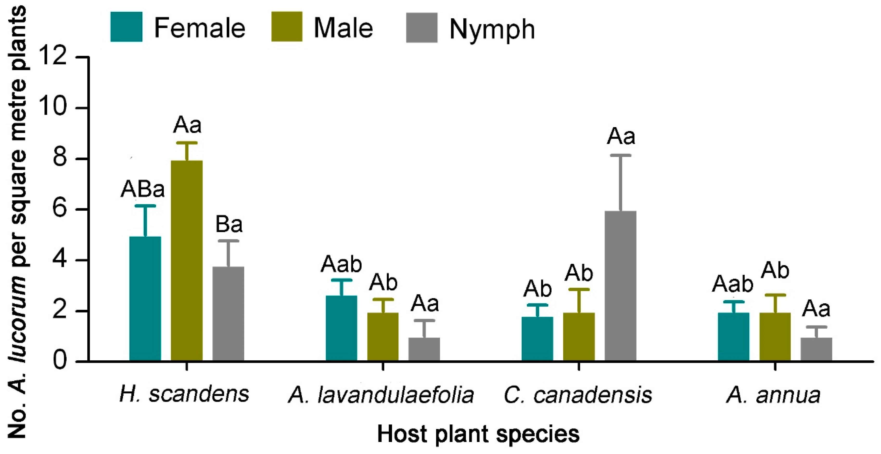Insects 10 00167 g004