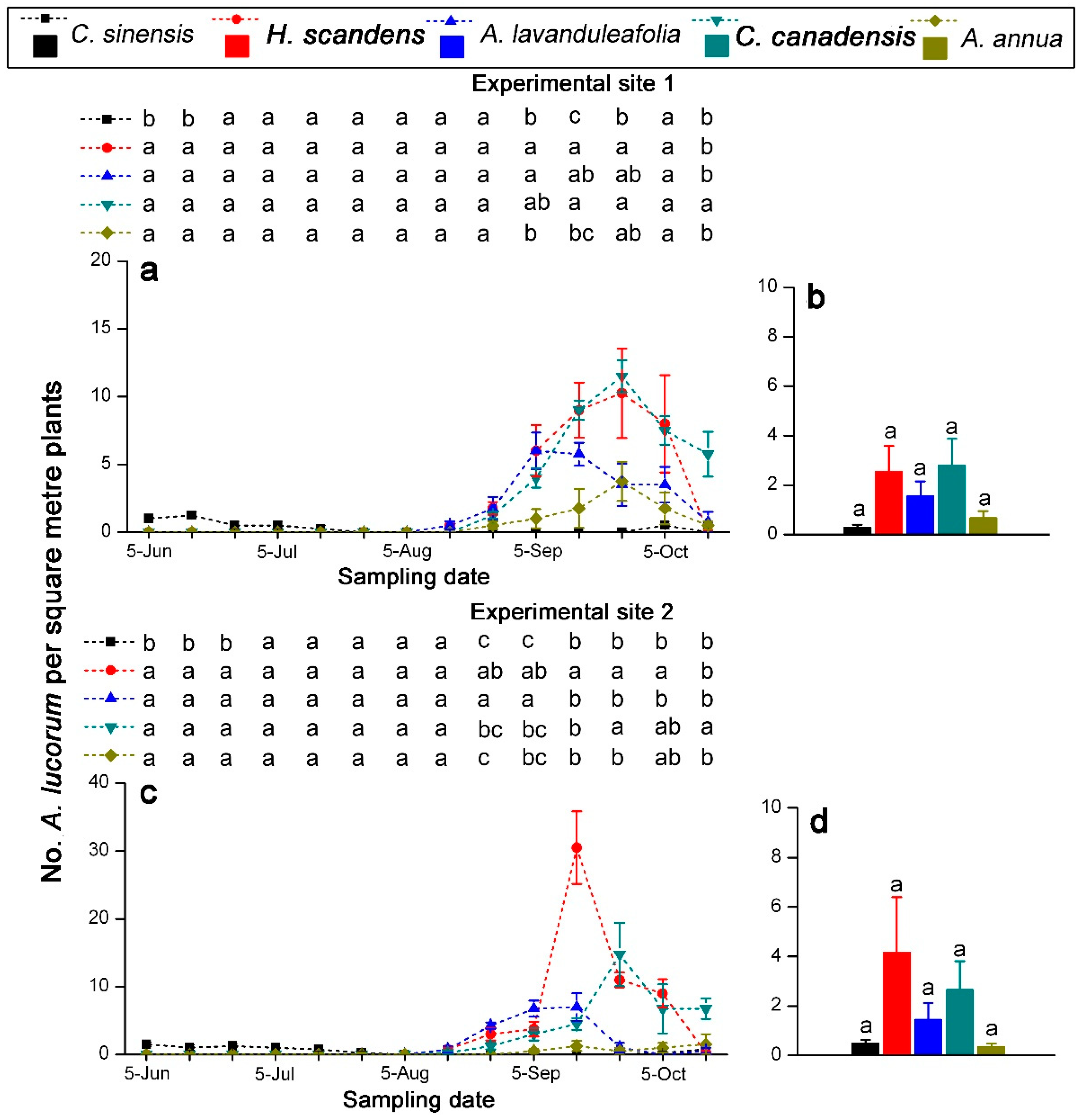 Insects 10 00167 g005