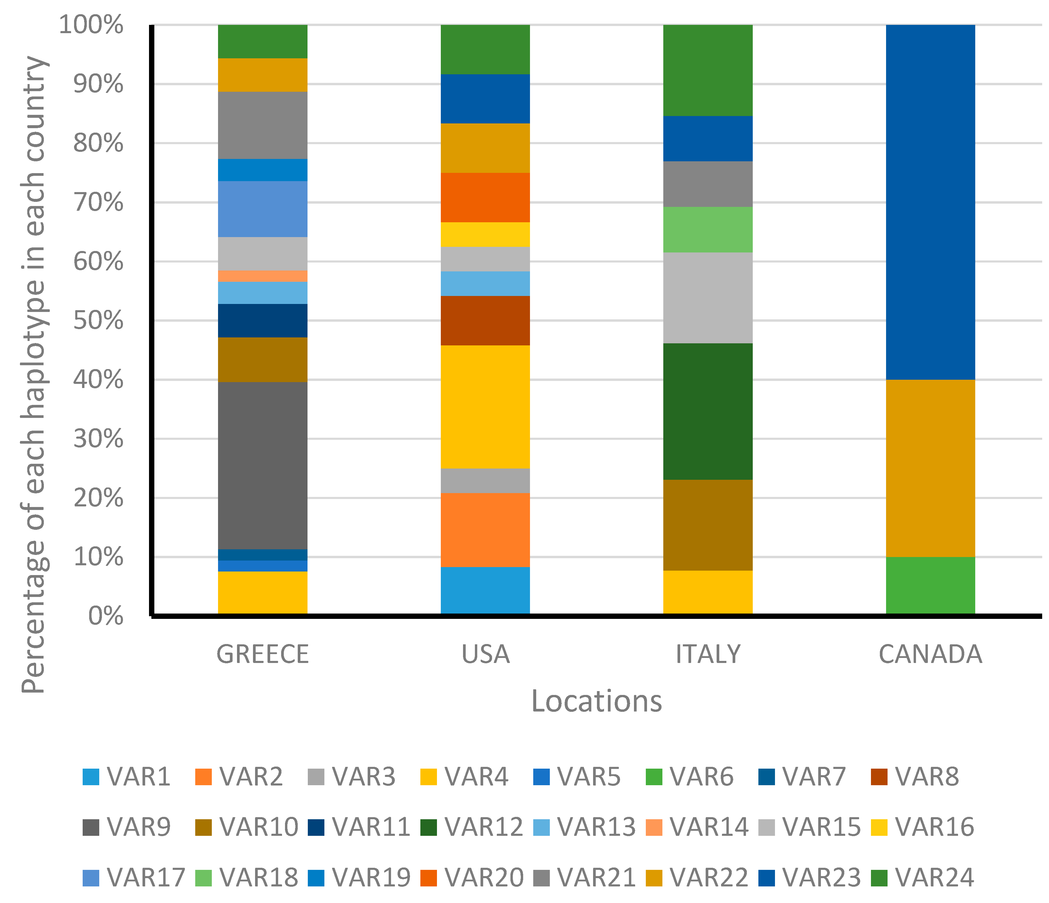 Insects 10 00174 g003