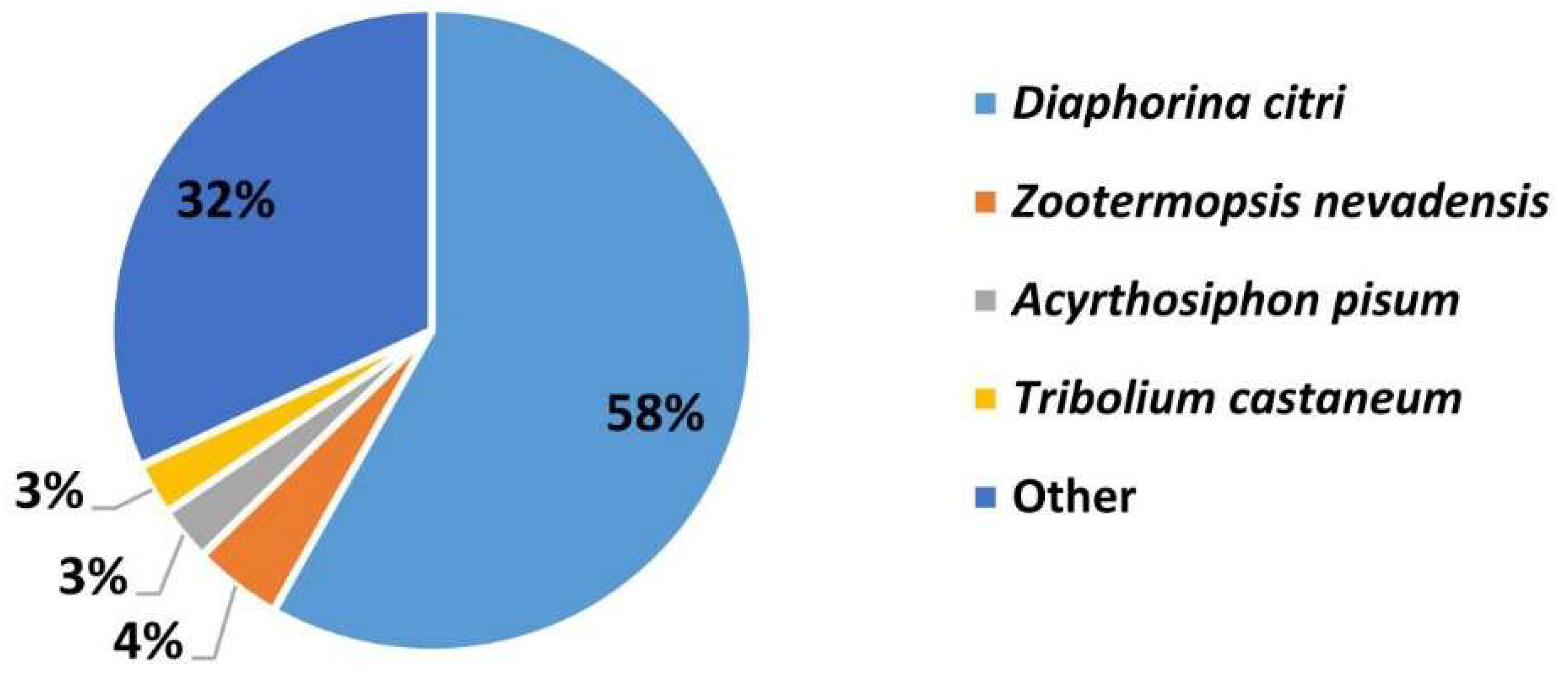 Insects 10 00175 g002 Insects 10 00175 g002