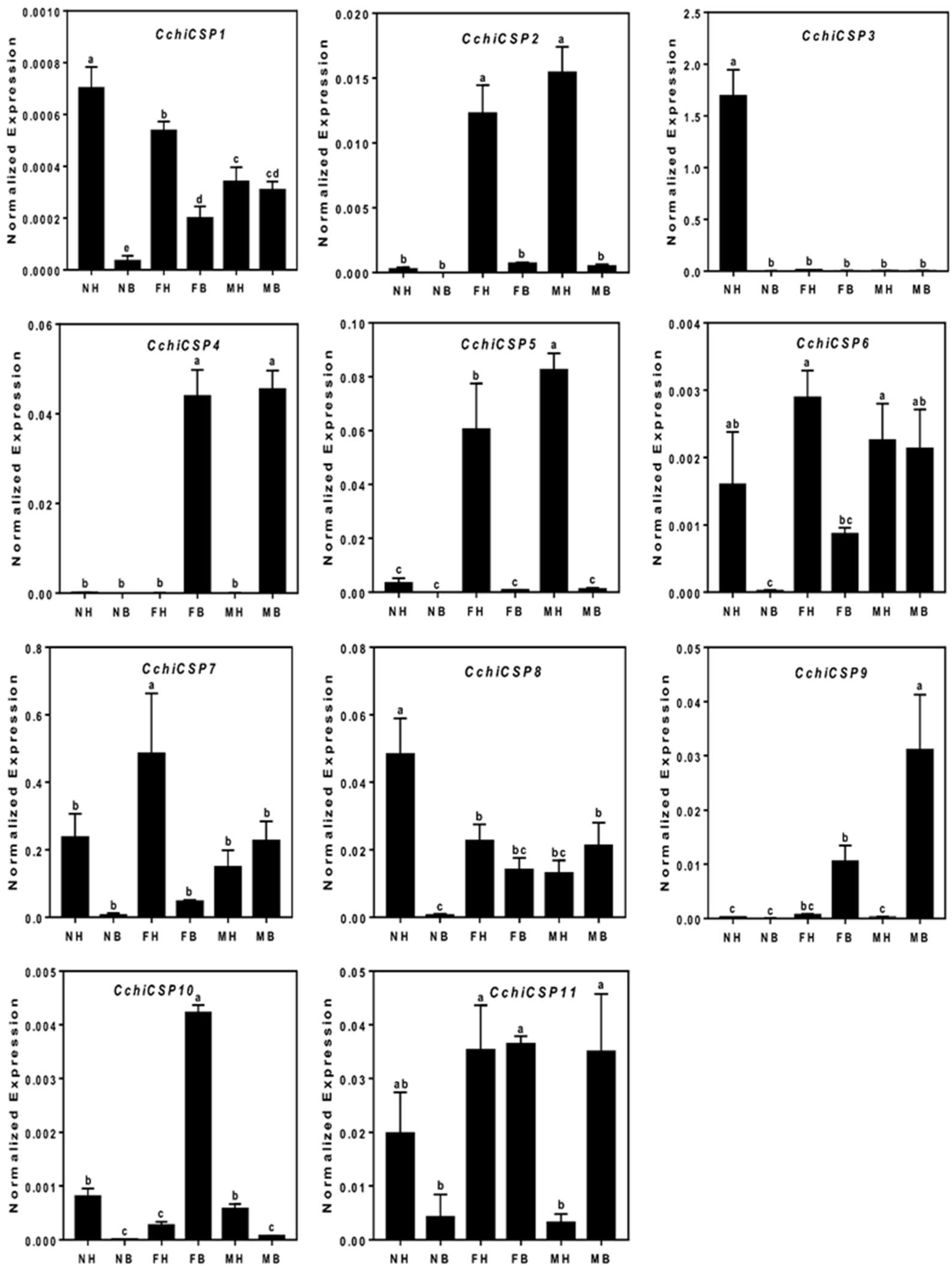 Insects 10 00175 g006 Insects 10 00175 g006