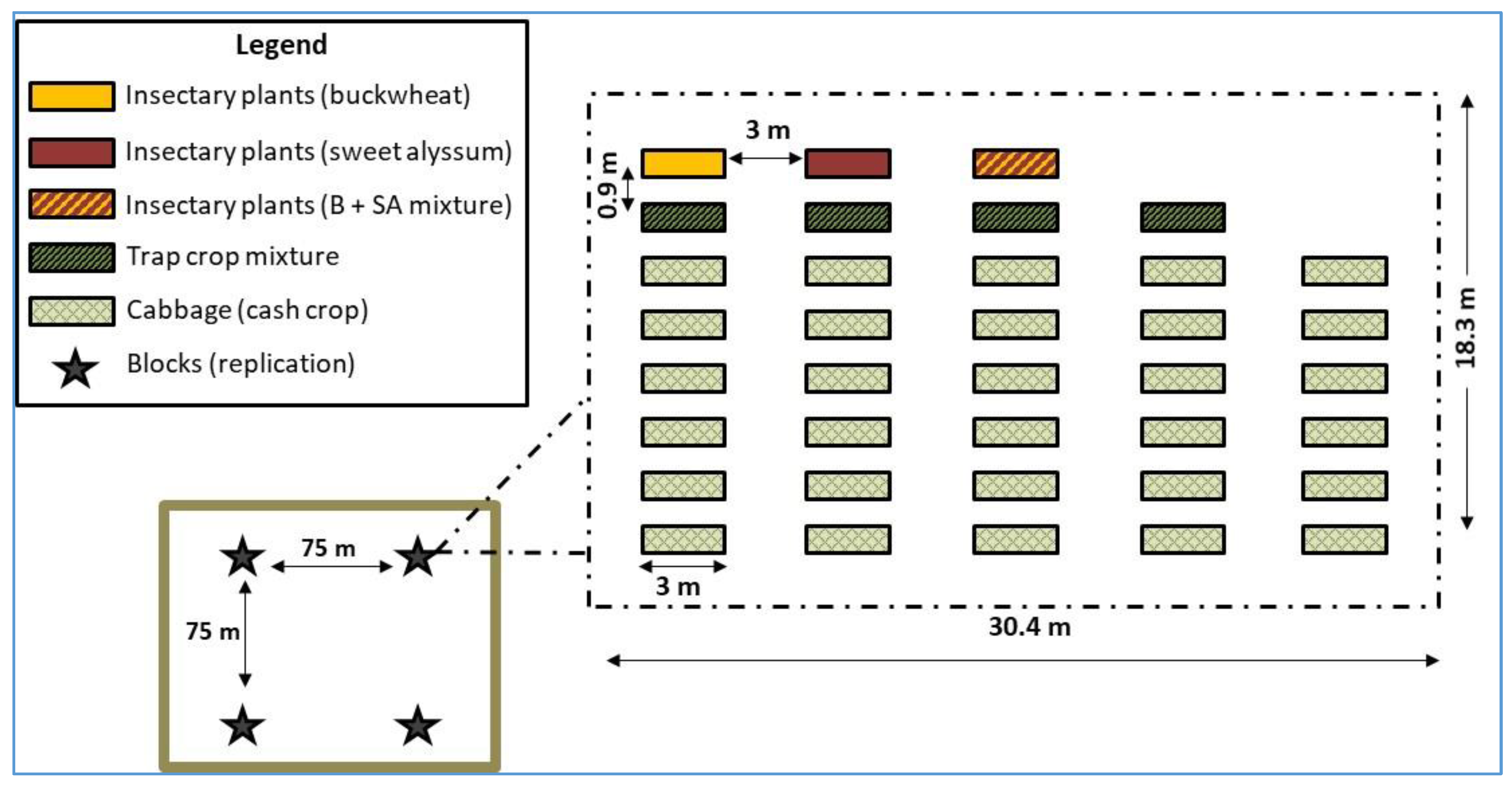 Insects 10 00181 g001