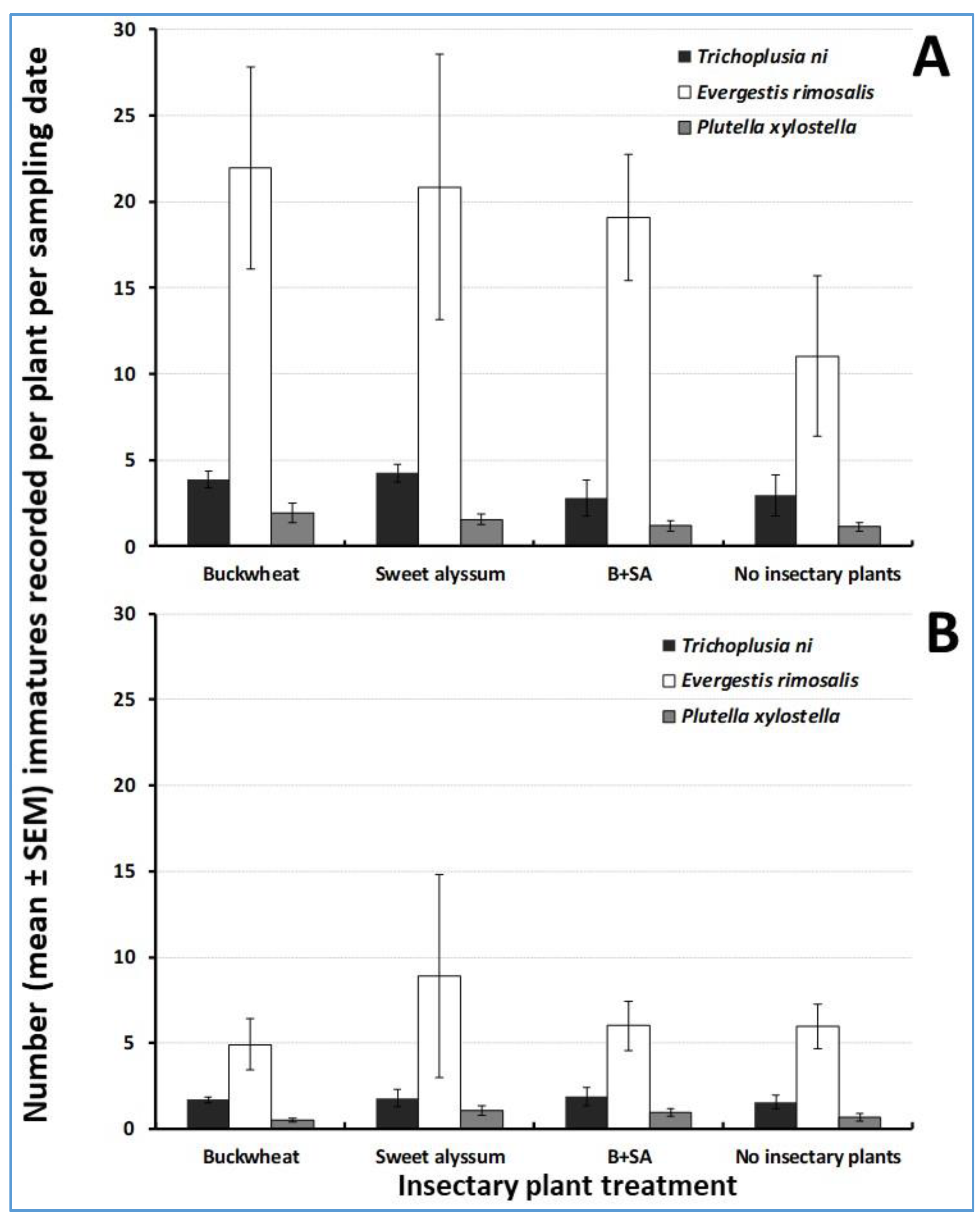 Insects 10 00181 g002