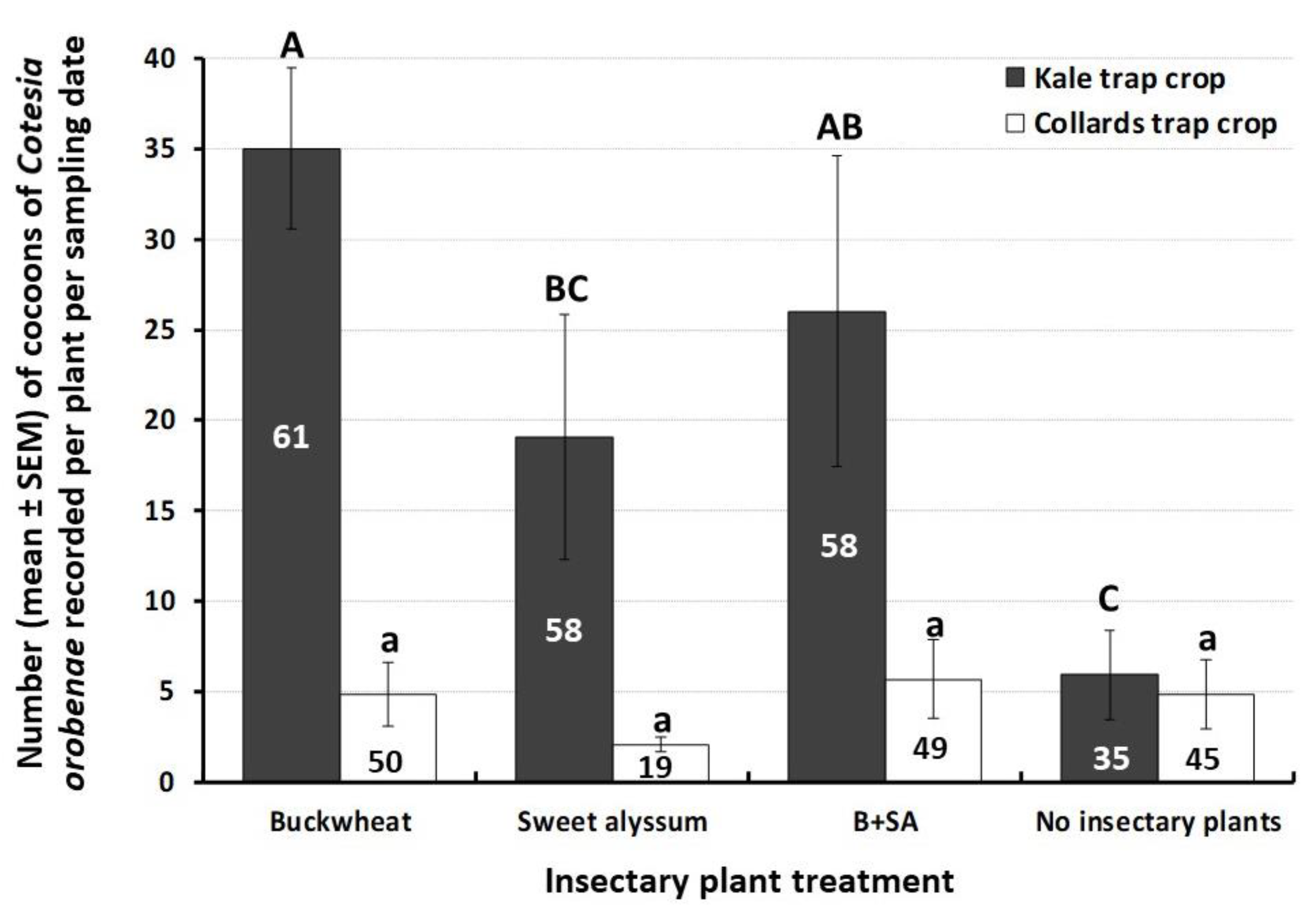 Insects 10 00181 g003