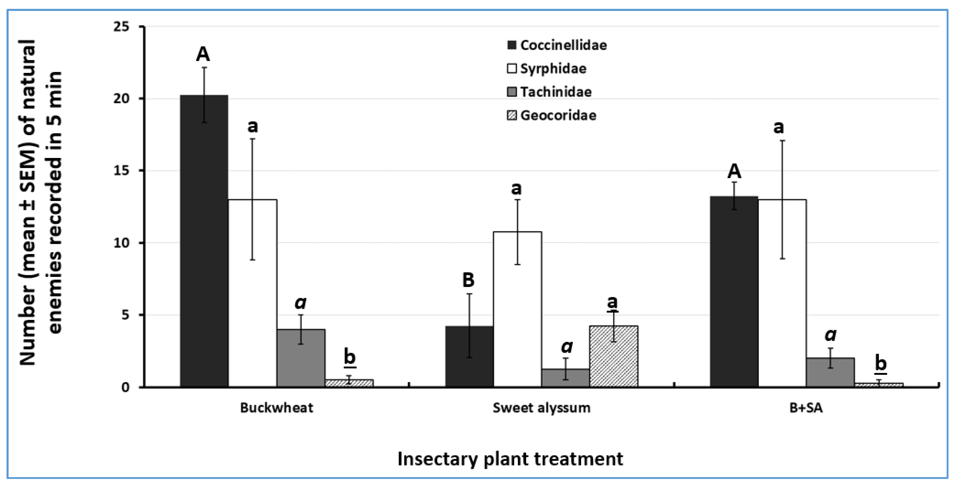 Insects 10 00181 g005