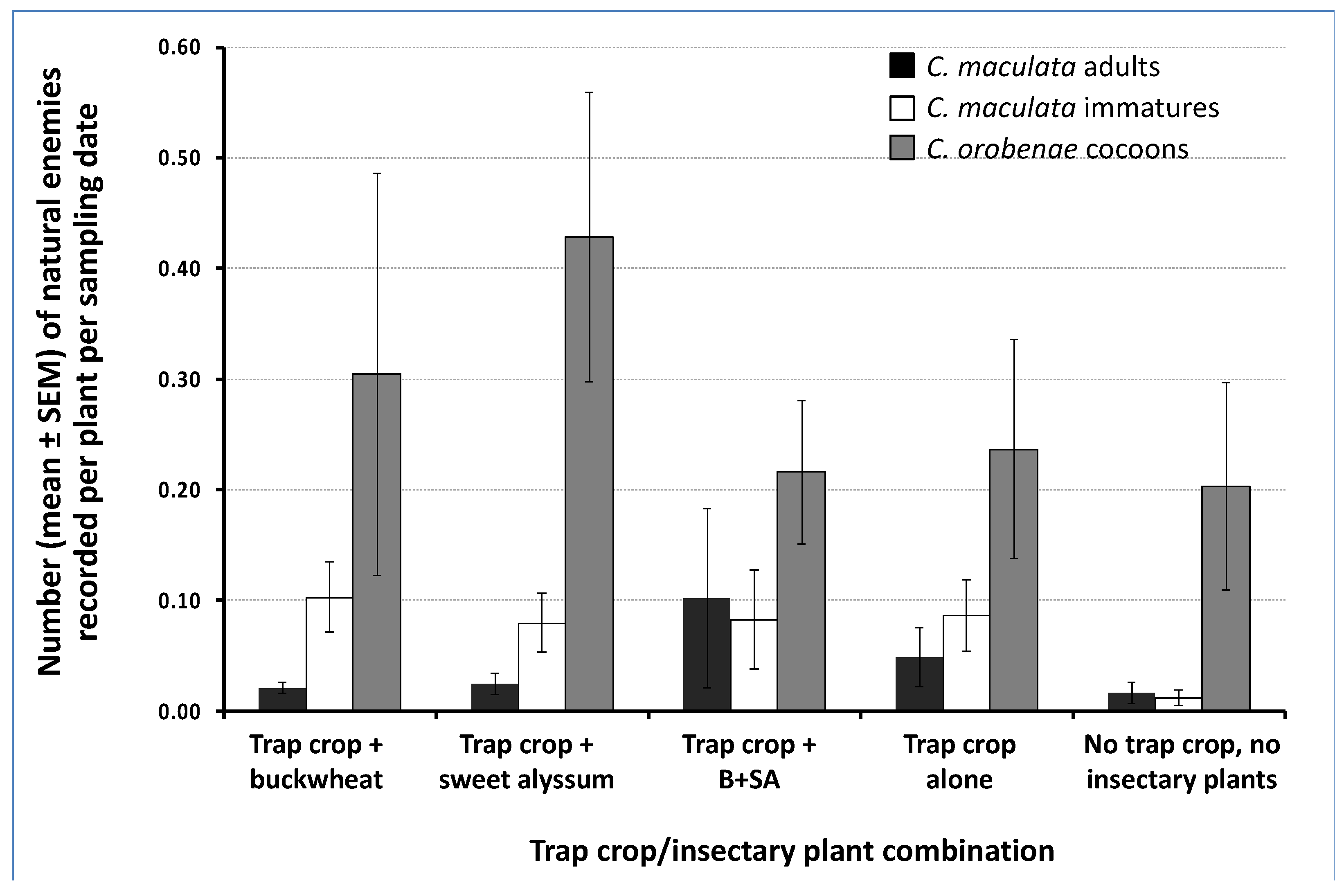 Insects 10 00181 g007