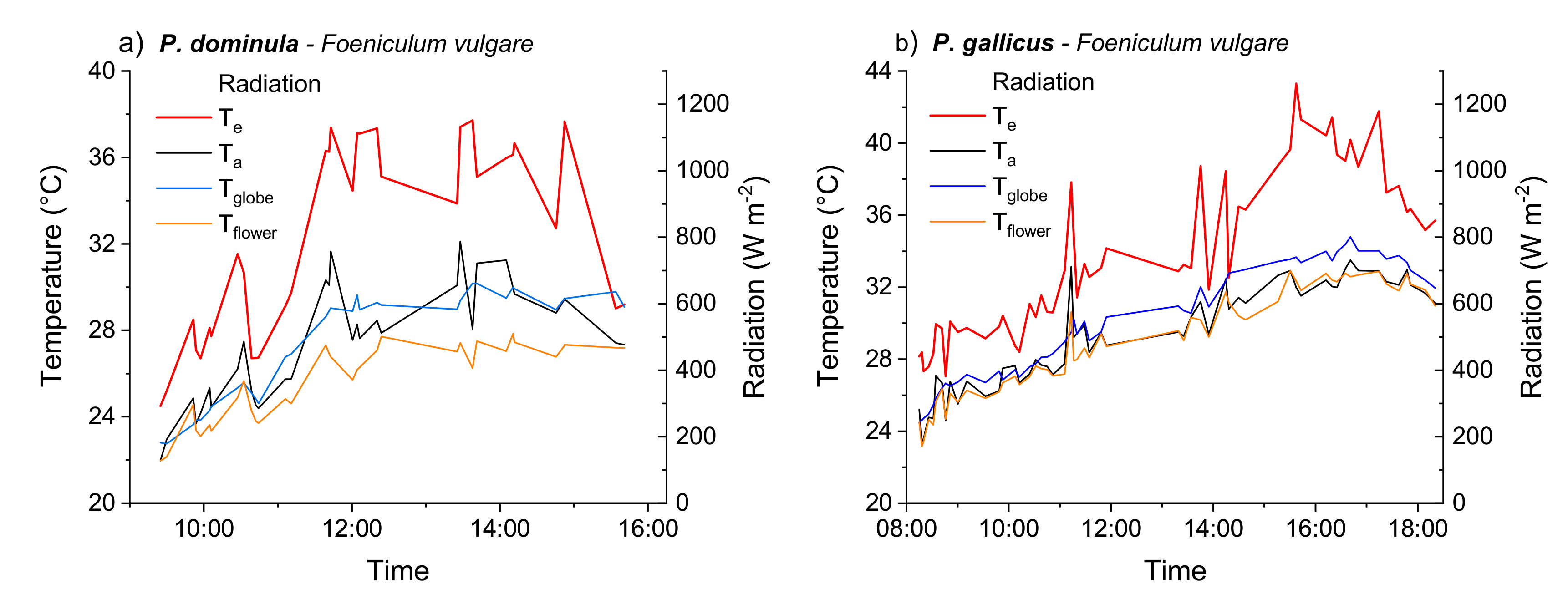 Insects 10 00187 g002 Insects 10 00187 g002