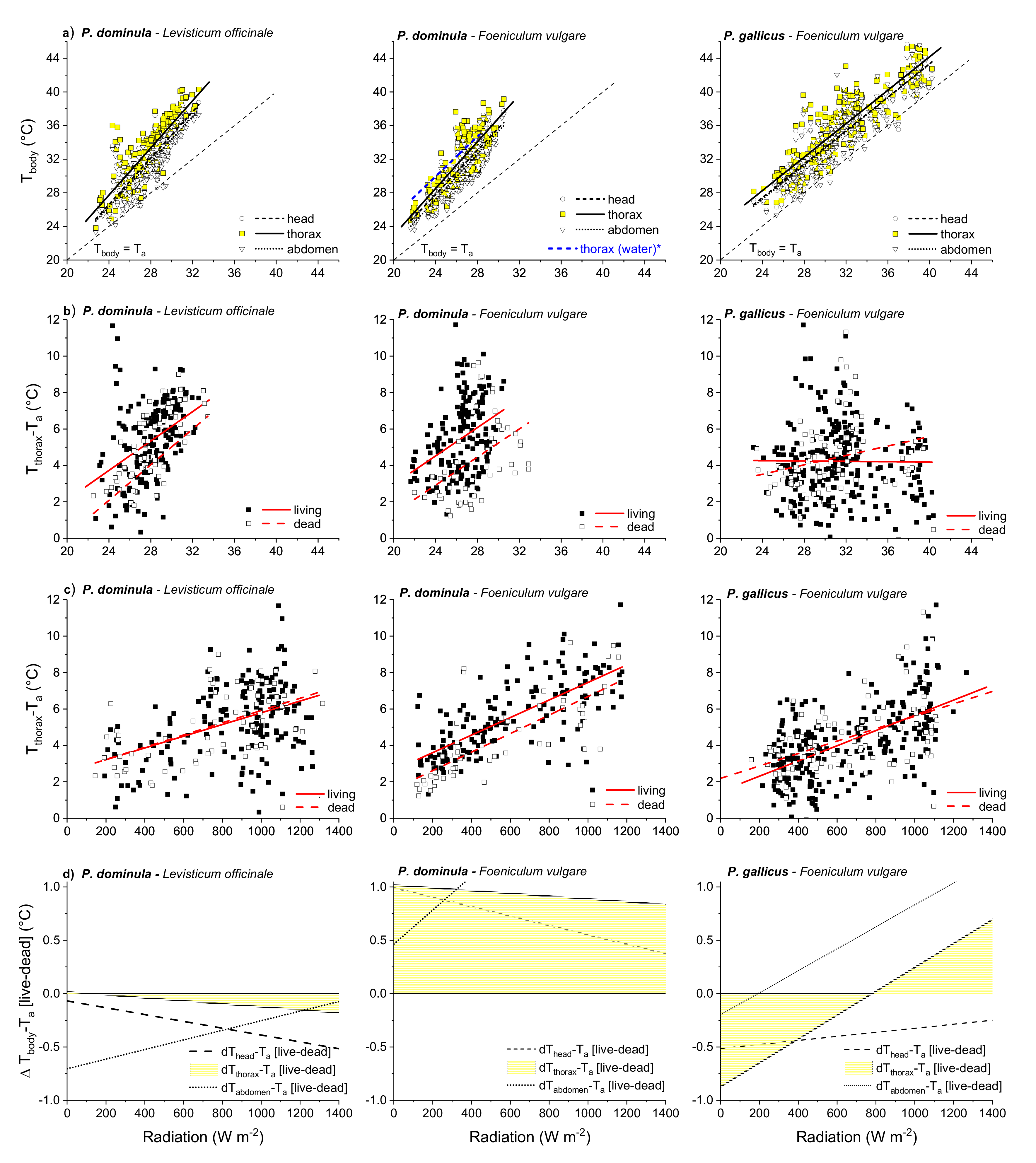 Insects 10 00187 g003 Insects 10 00187 g003