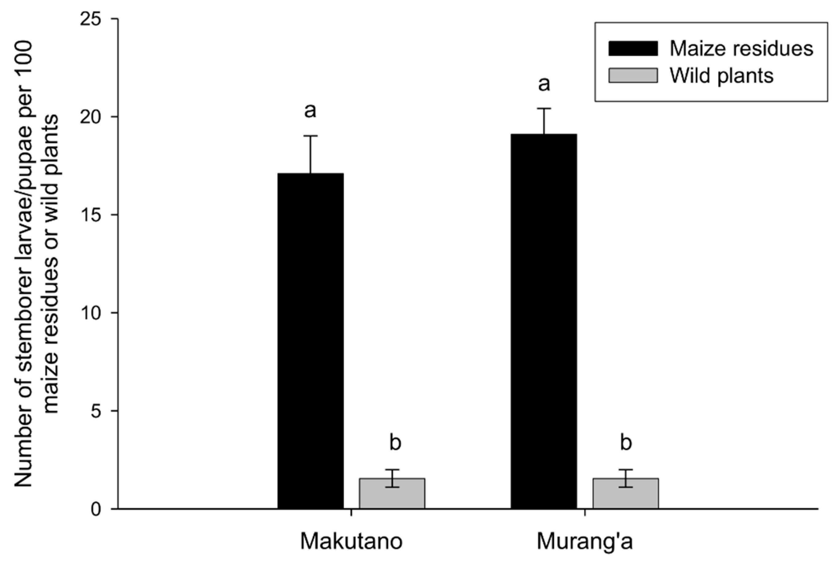 Insects 10 00191 g001